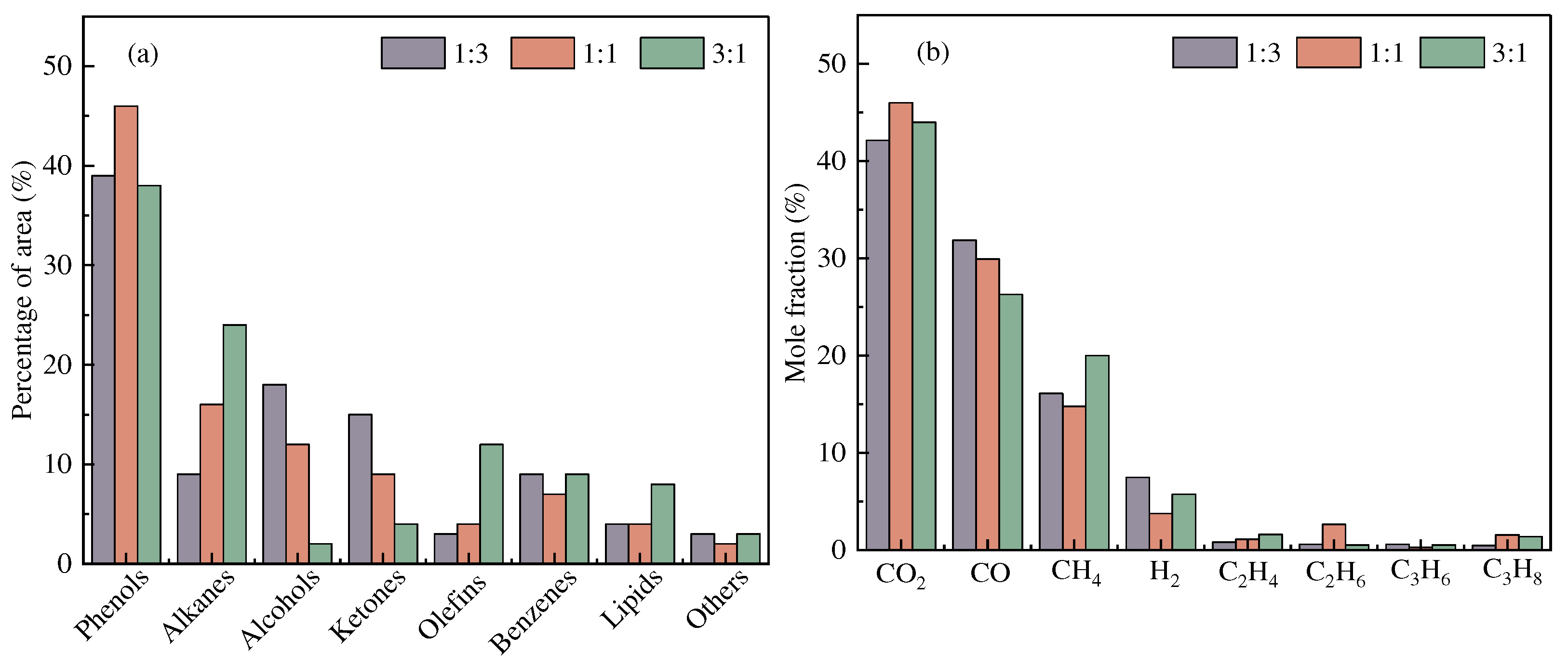 Preprints 80691 g006