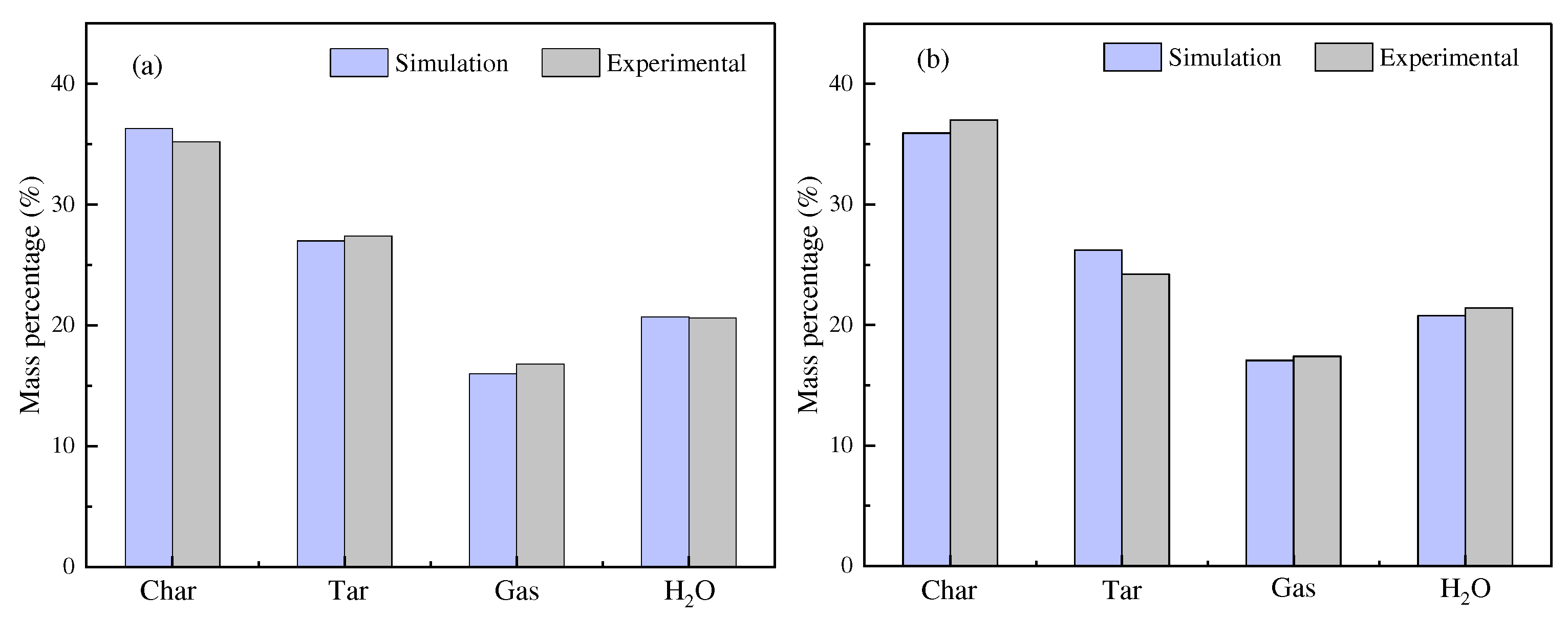 Preprints 80691 g007a