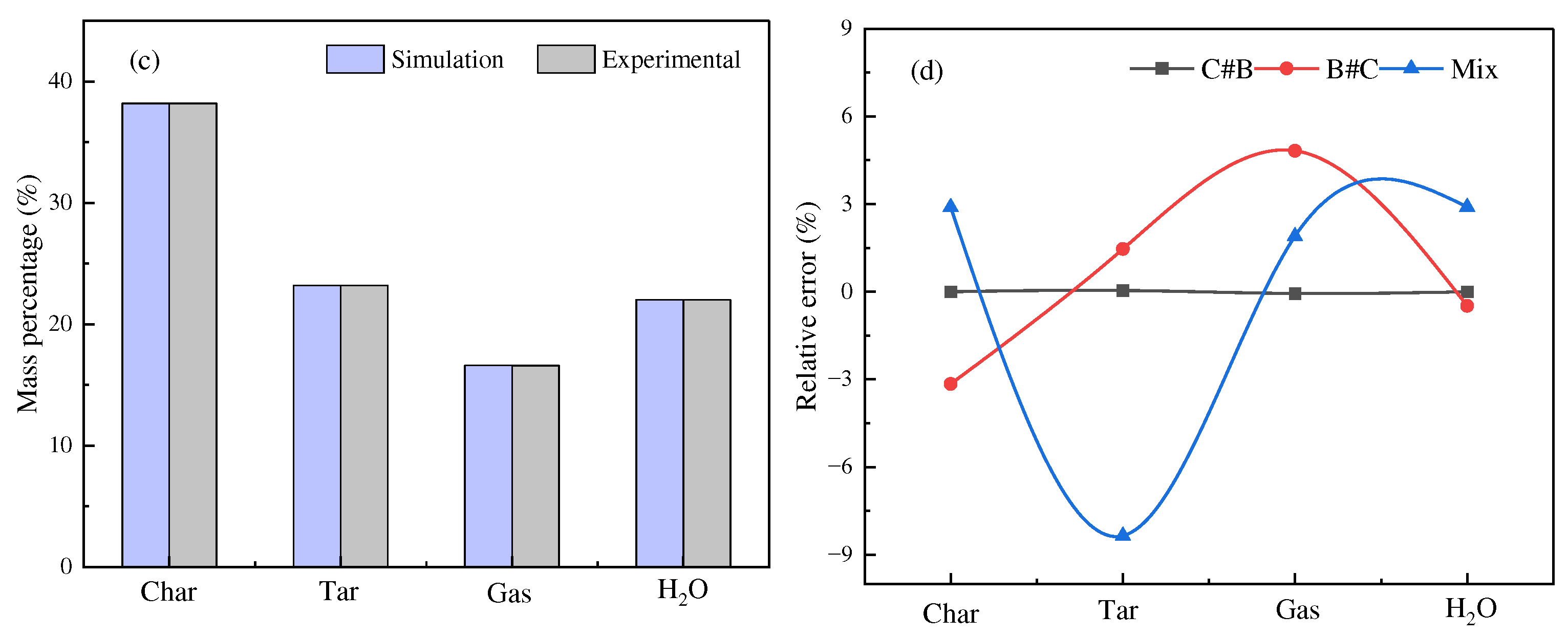 Preprints 80691 g007b