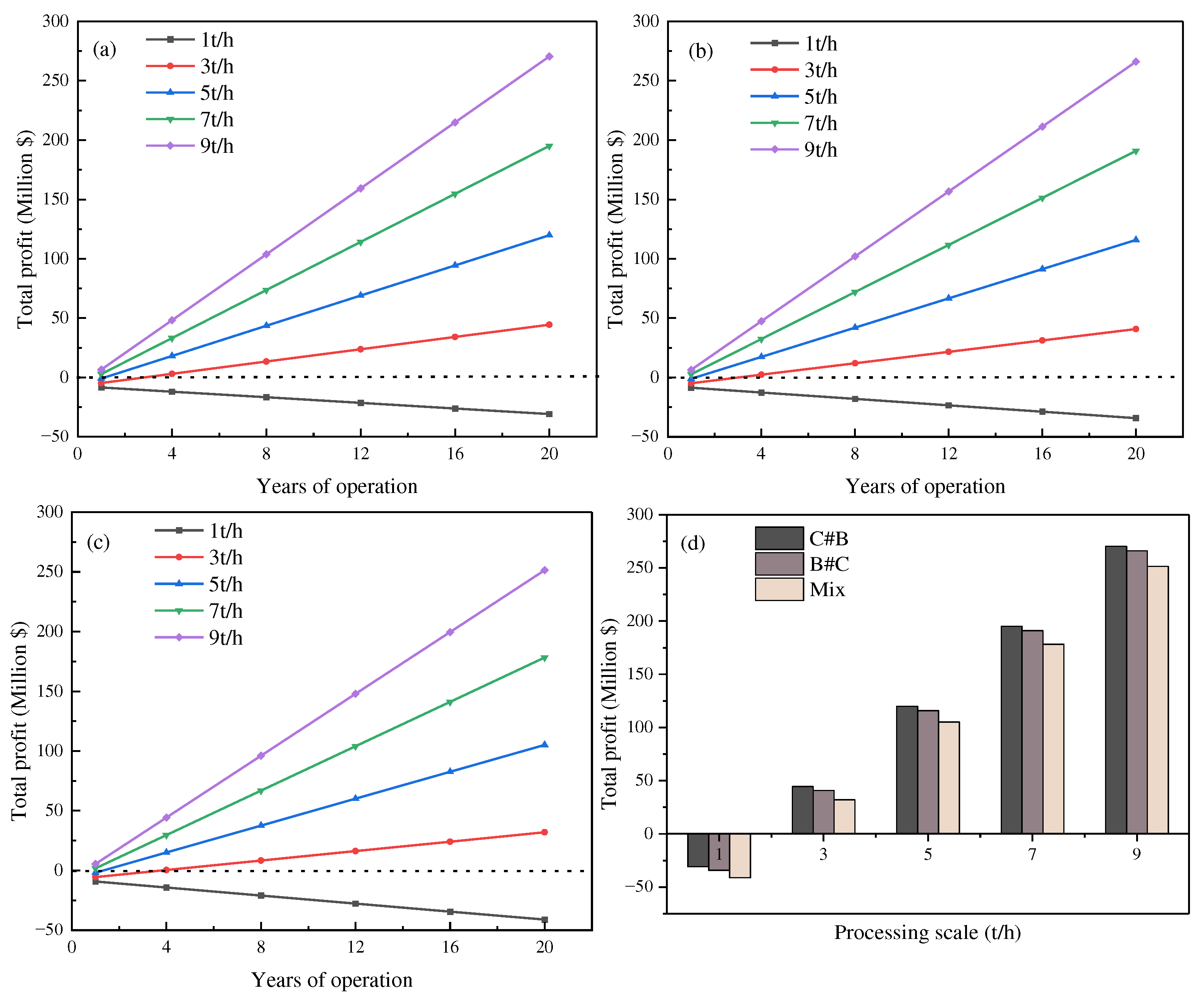 Preprints 80691 g008