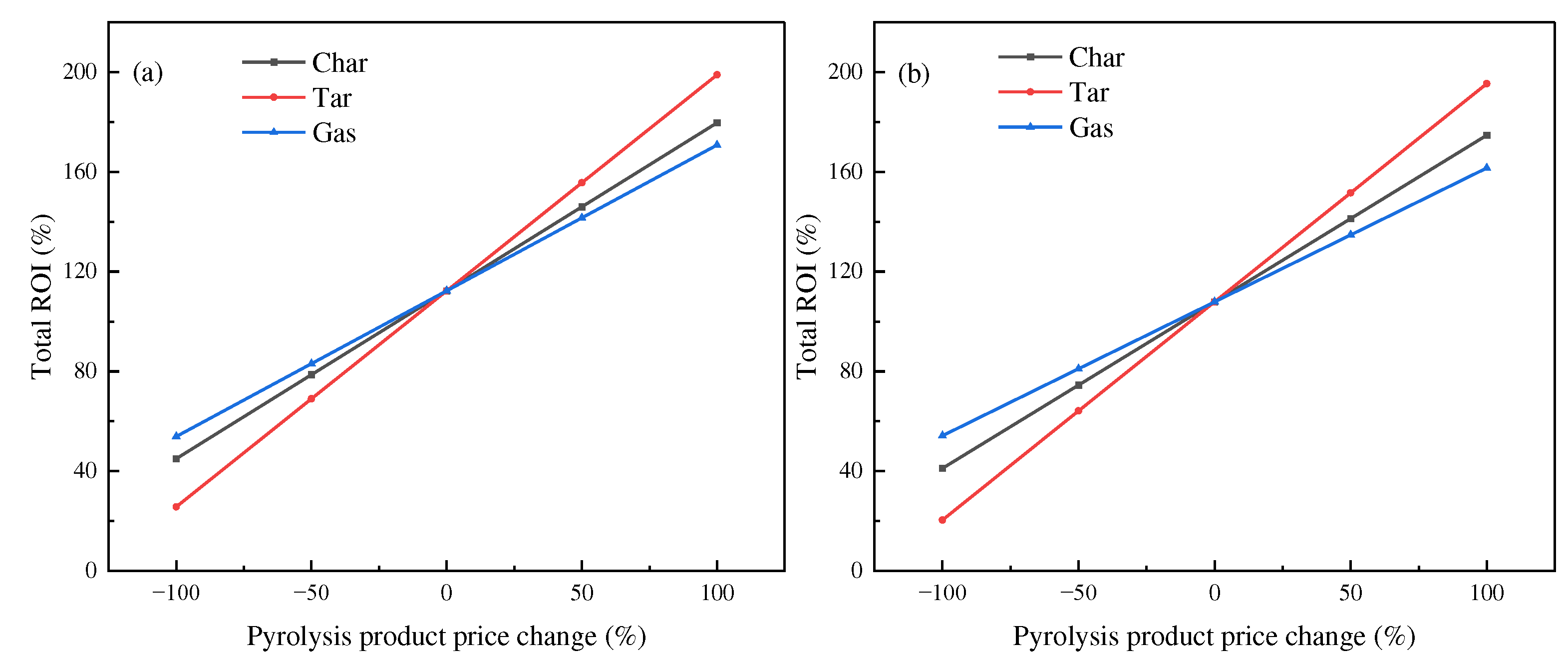 Preprints 80691 g009a