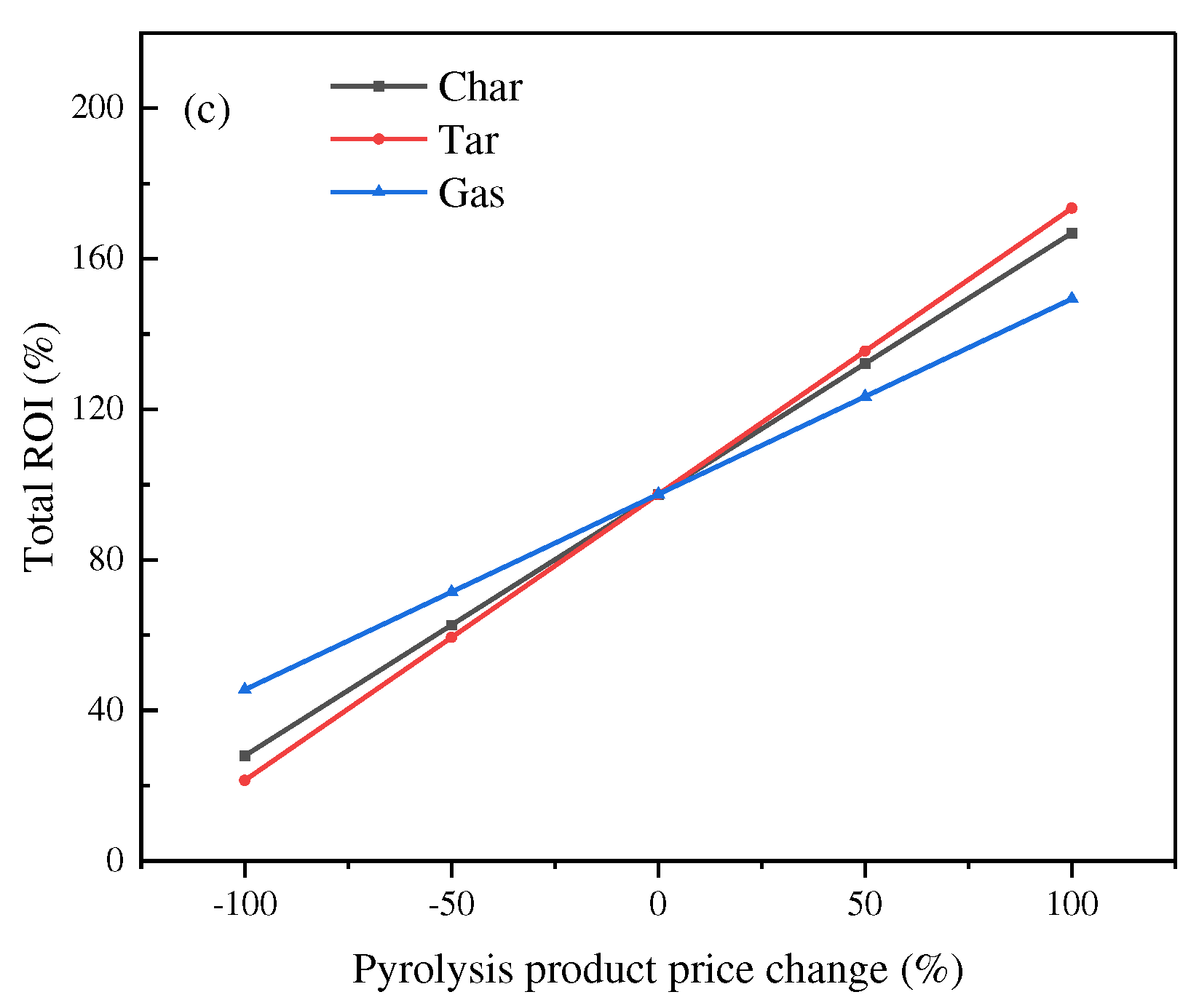 Preprints 80691 g009b