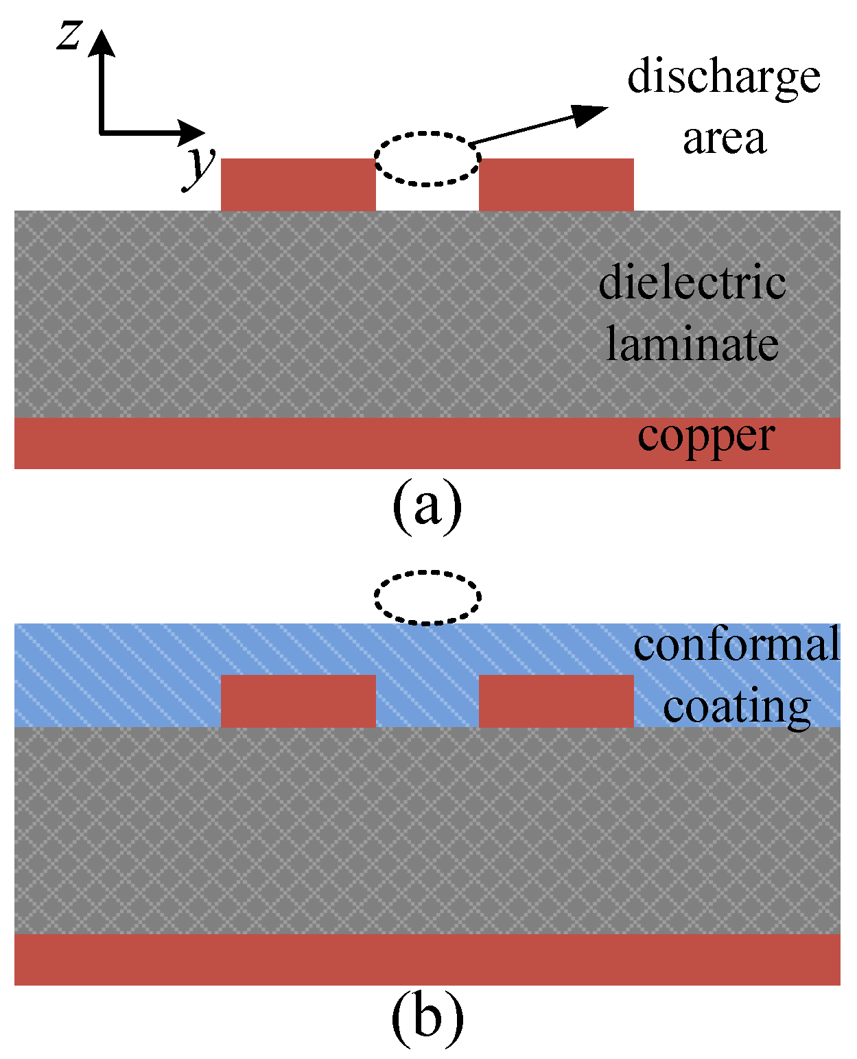 Preprints 109583 g001