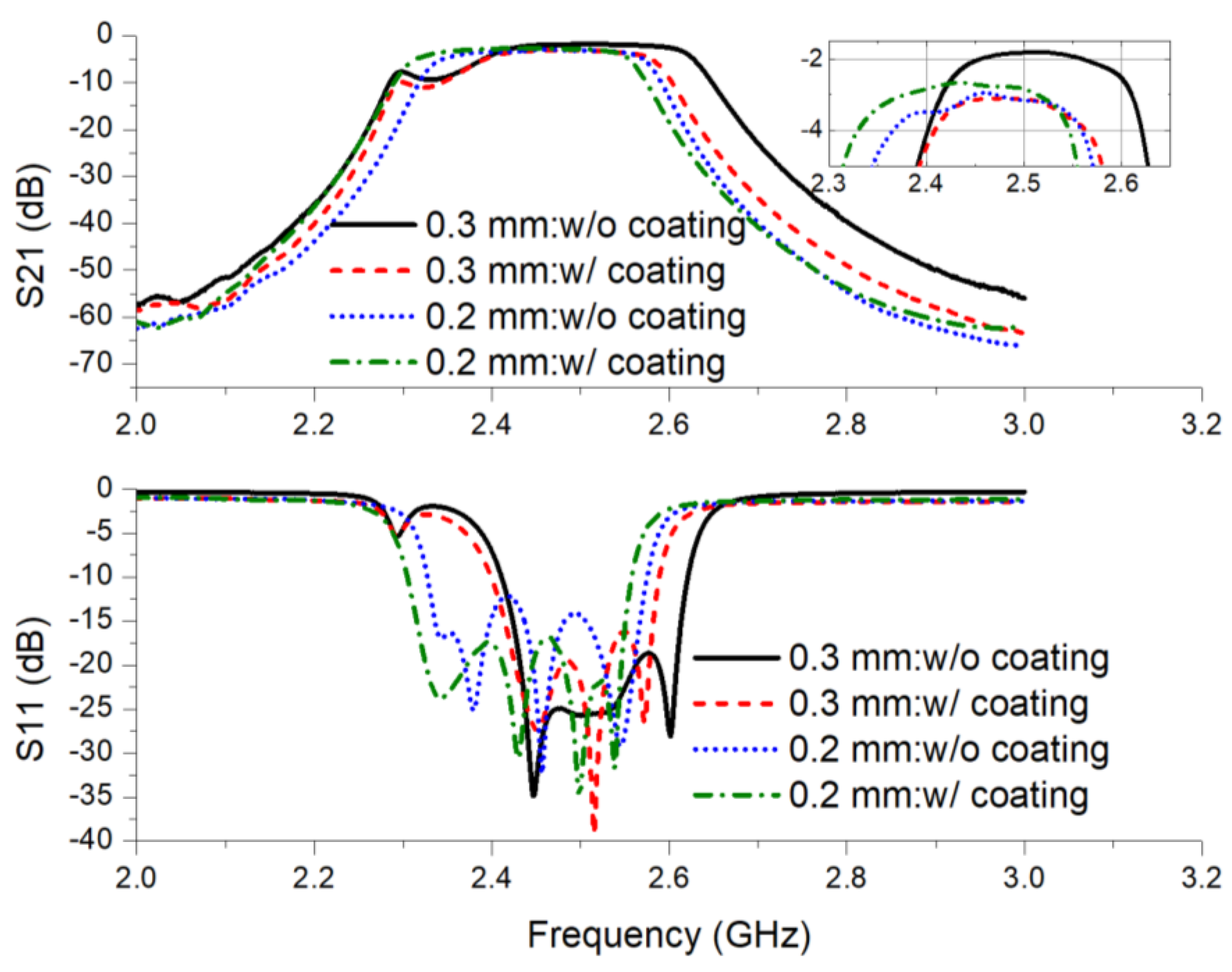 Preprints 109583 g004