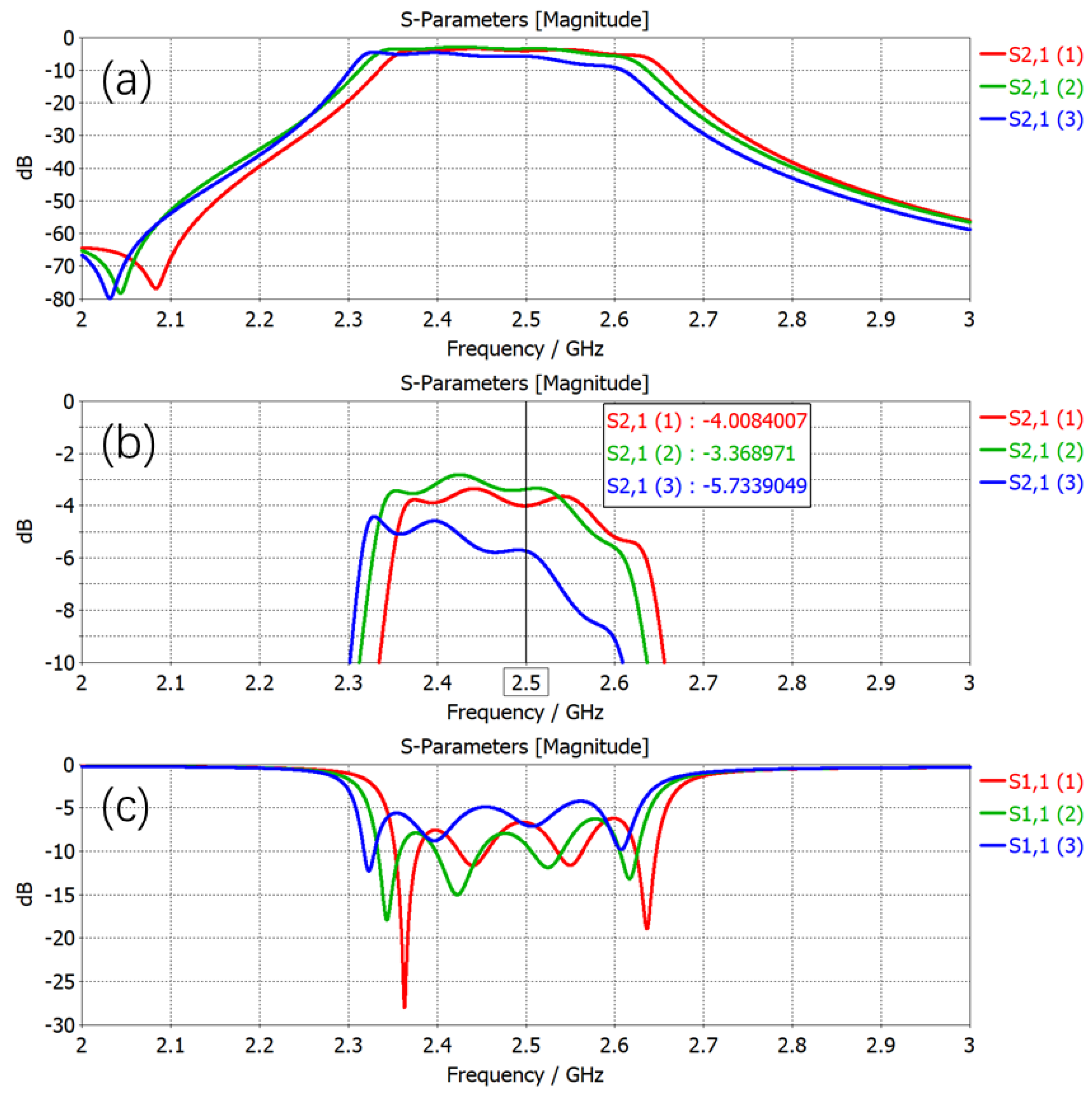 Preprints 109583 g006