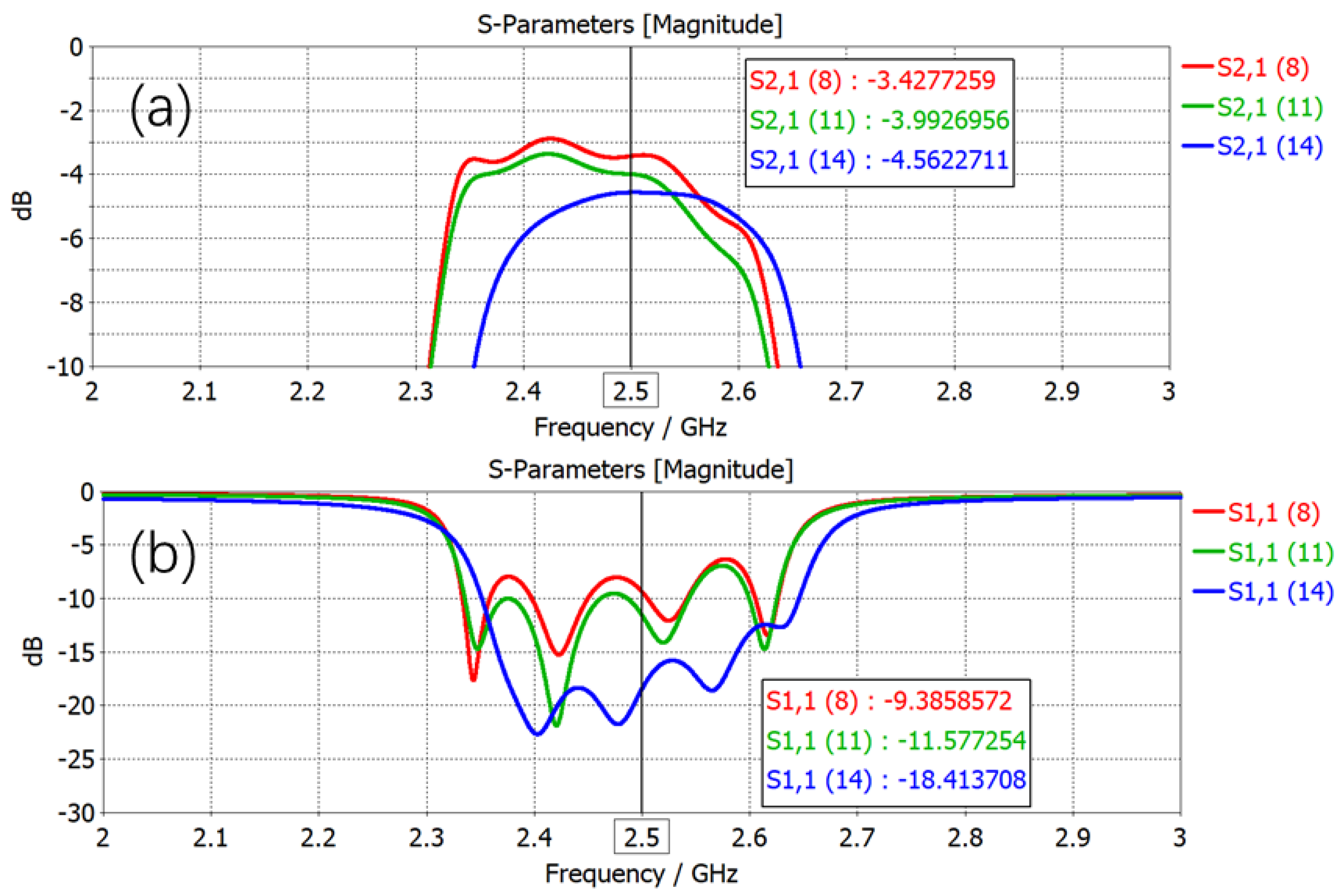 Preprints 109583 g007