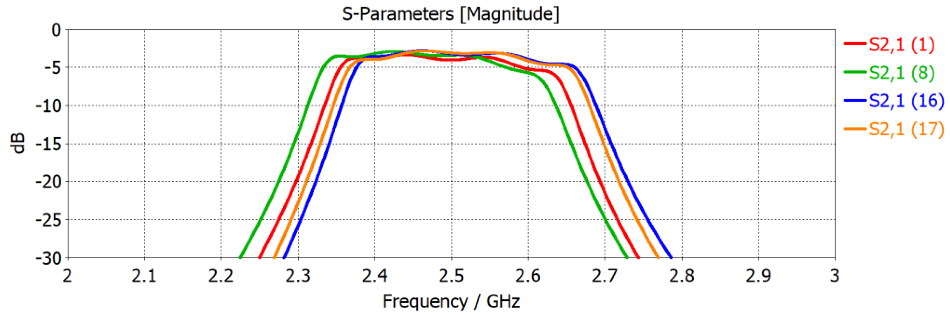 Preprints 109583 g008