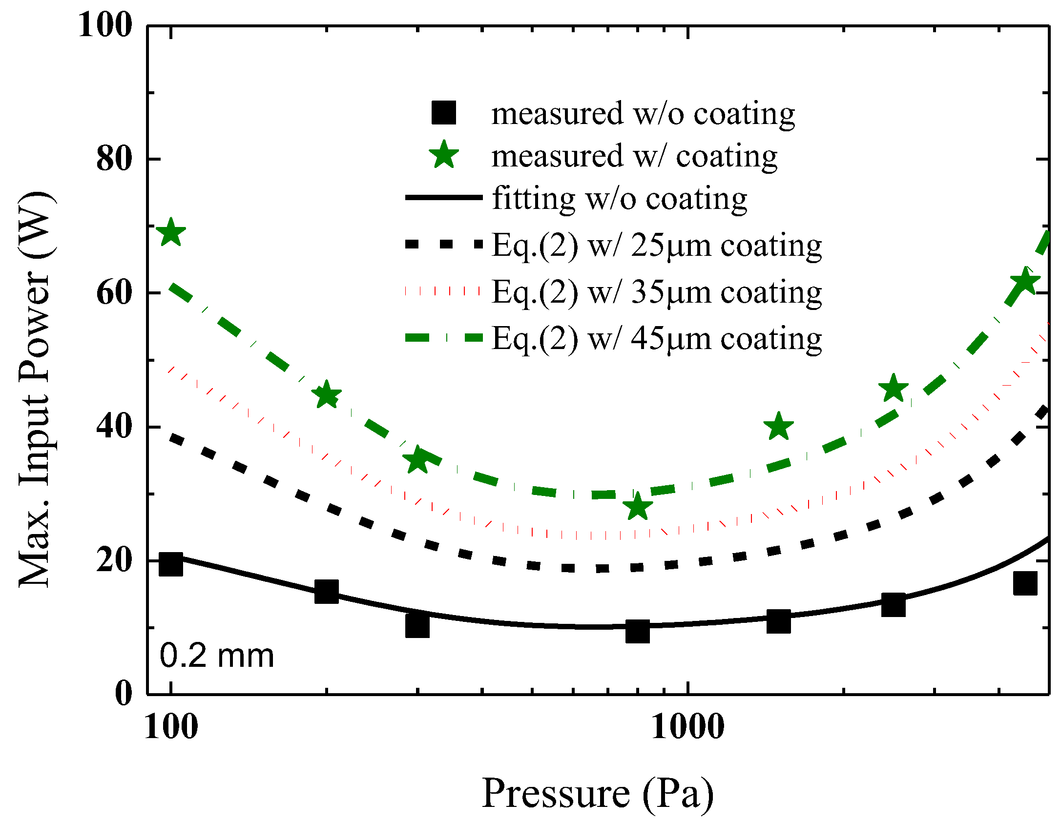 Preprints 109583 g012