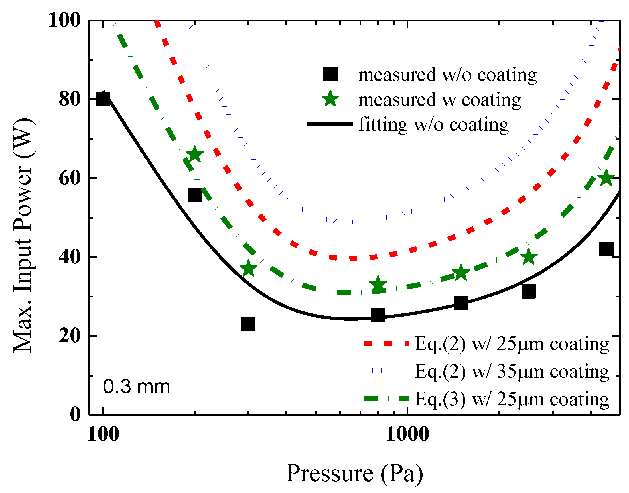 Preprints 109583 g013