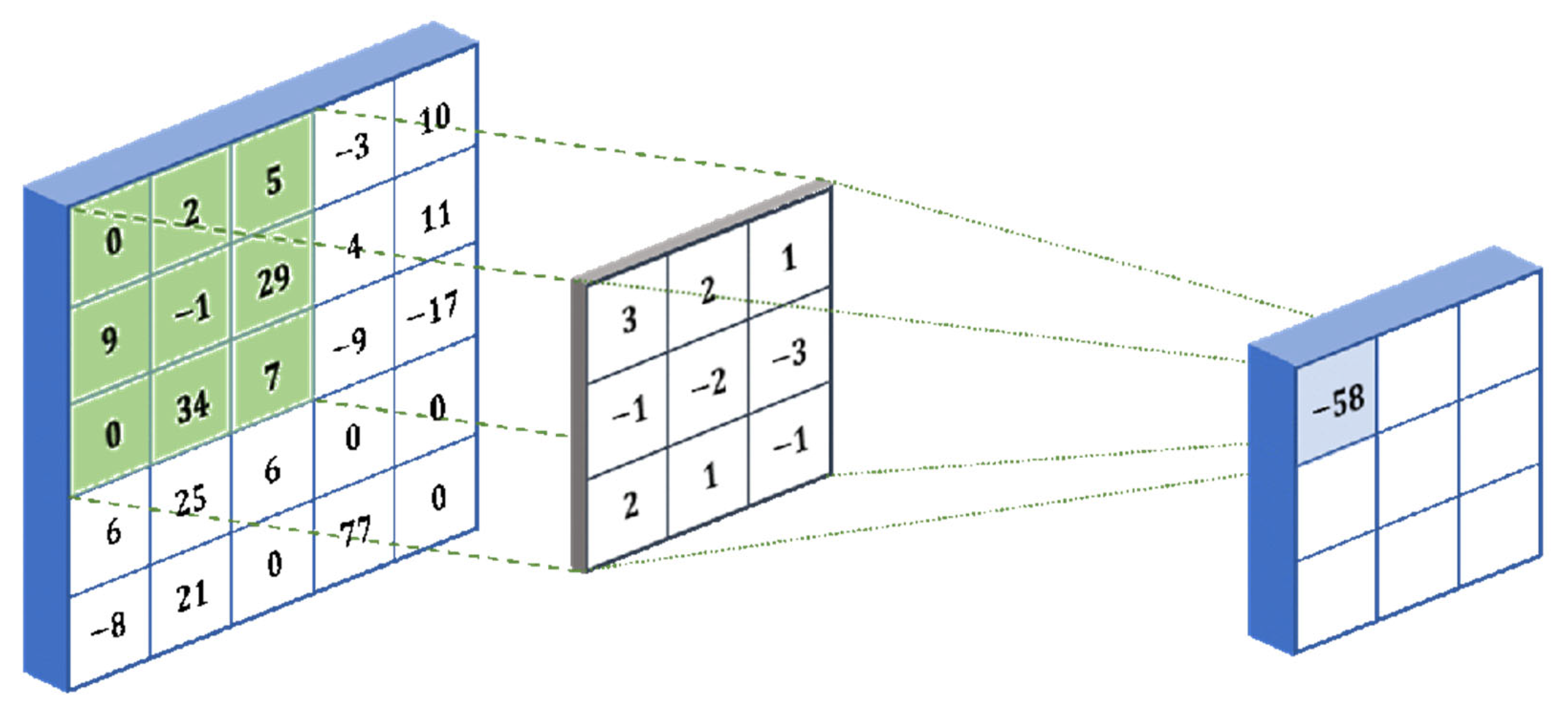 Preprints 110569 g001