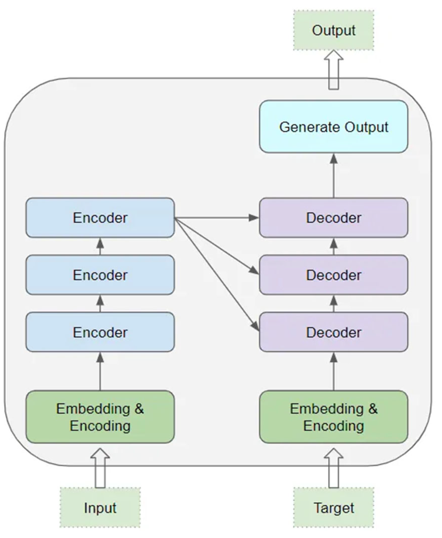 Preprints 110569 g002