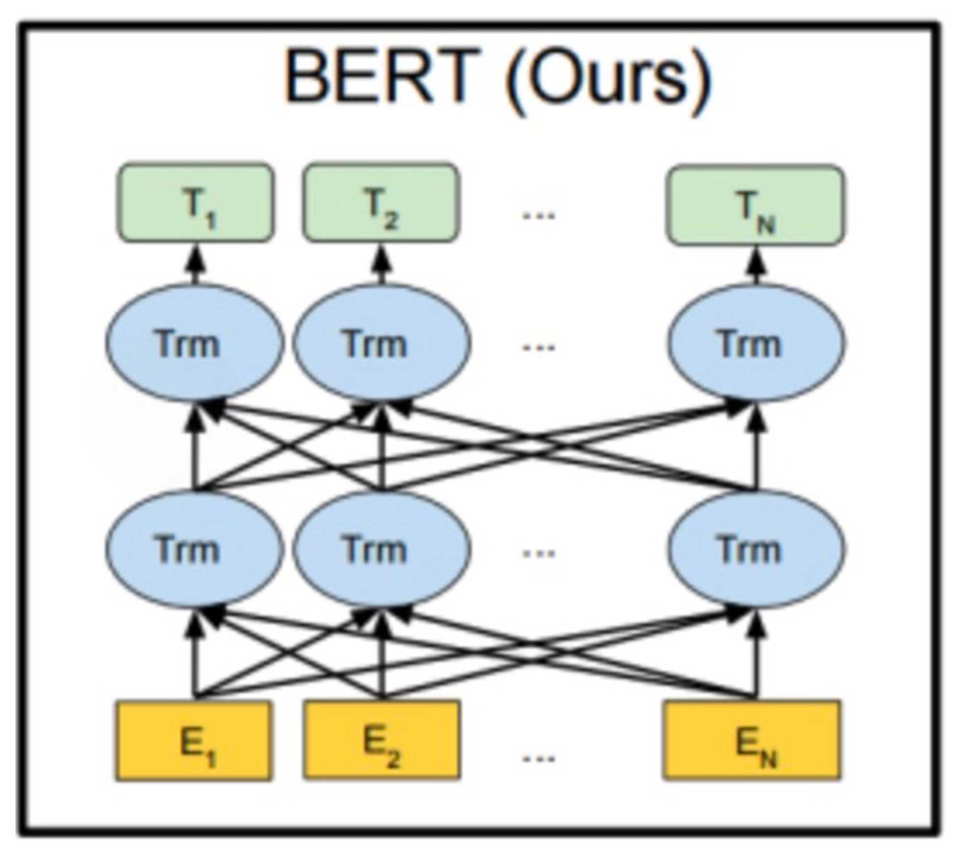 Preprints 110569 g003