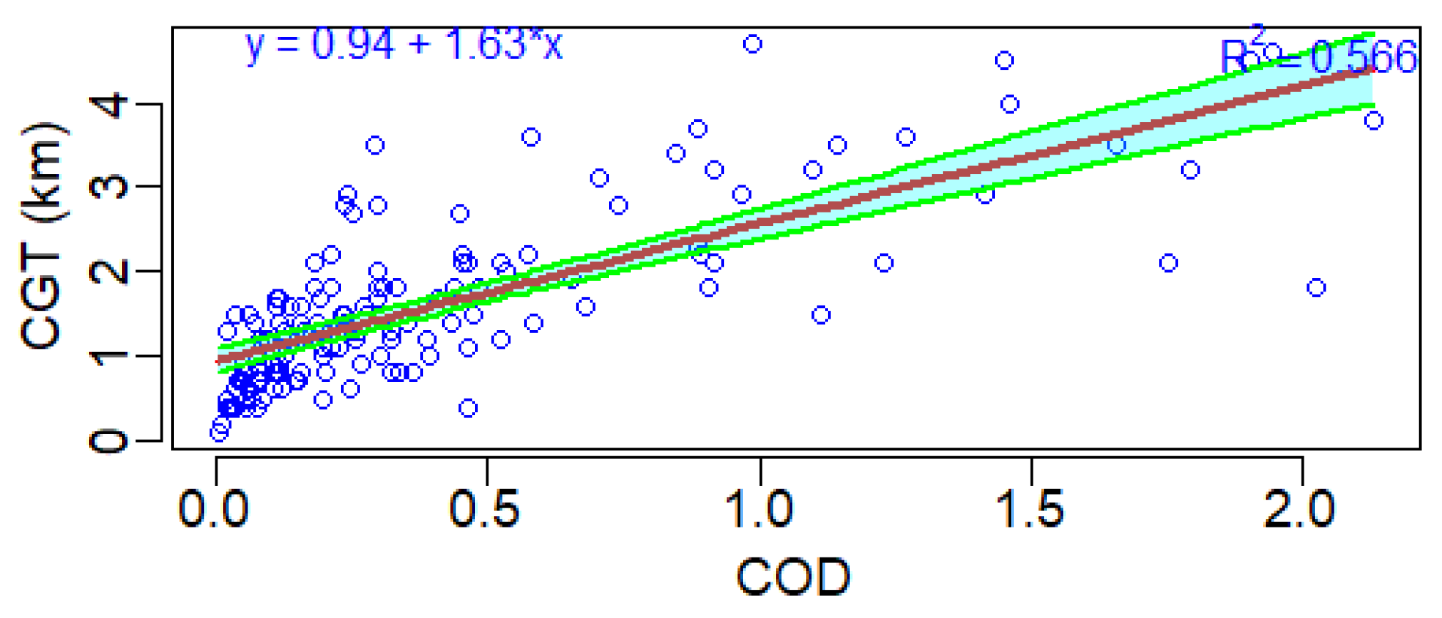 Preprints 117564 g001