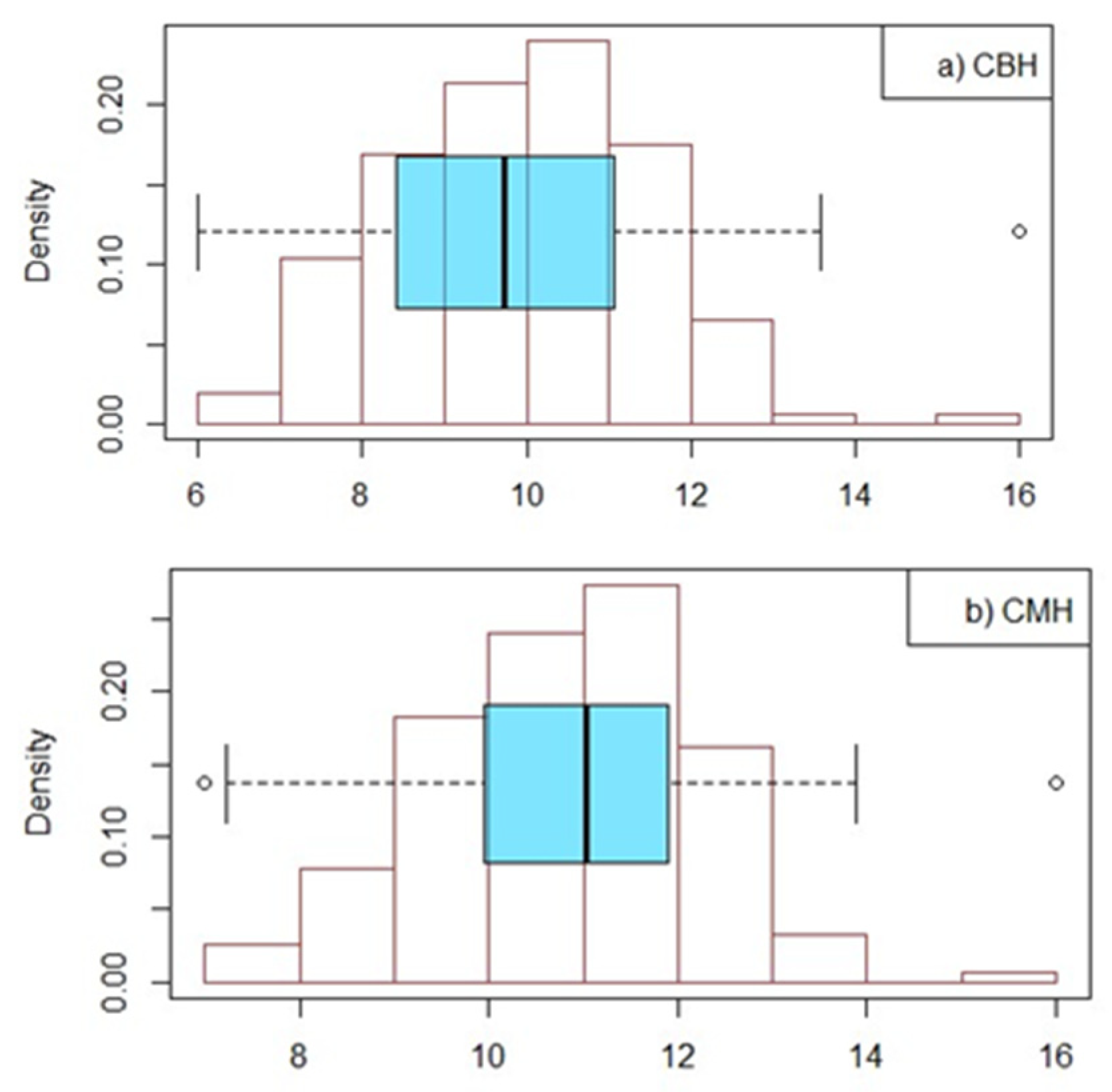 Preprints 117564 g002a