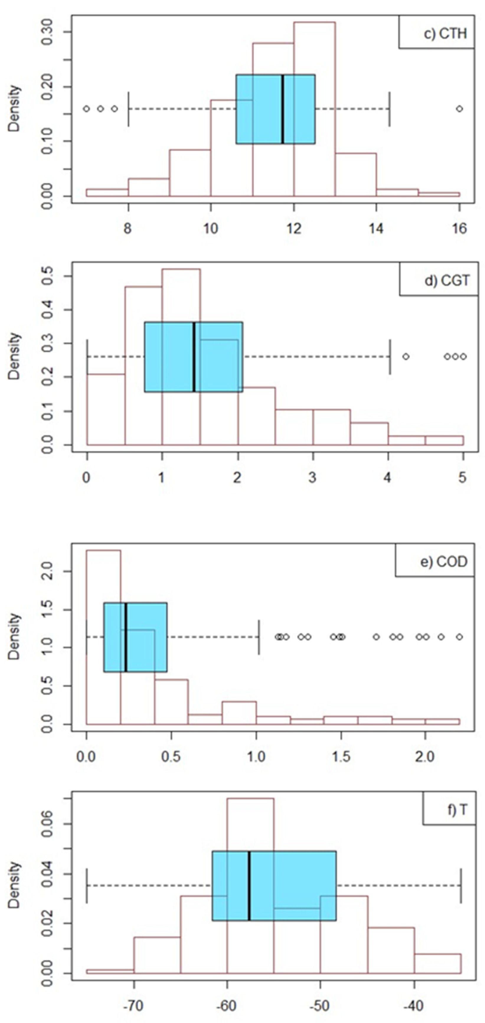 Preprints 117564 g002b