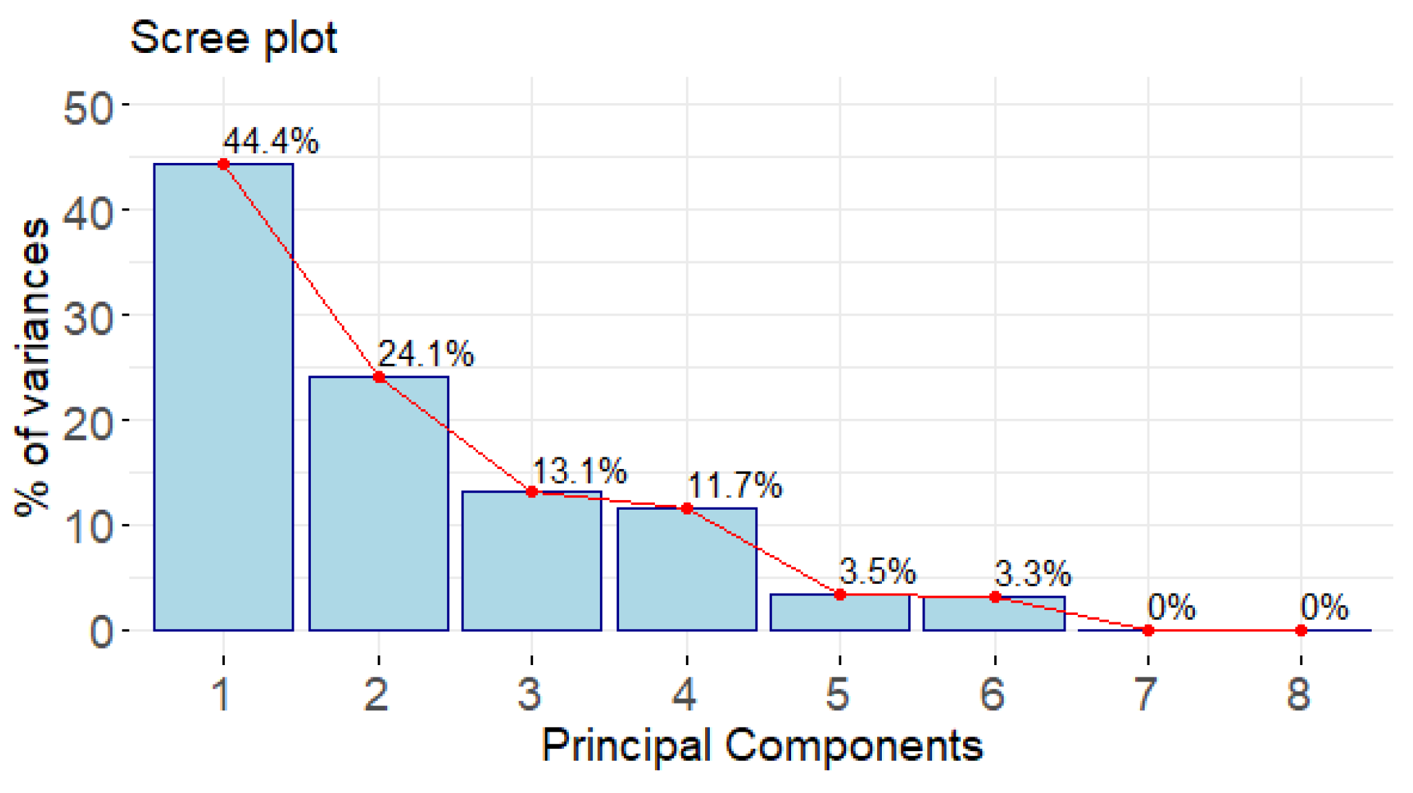 Preprints 117564 g003