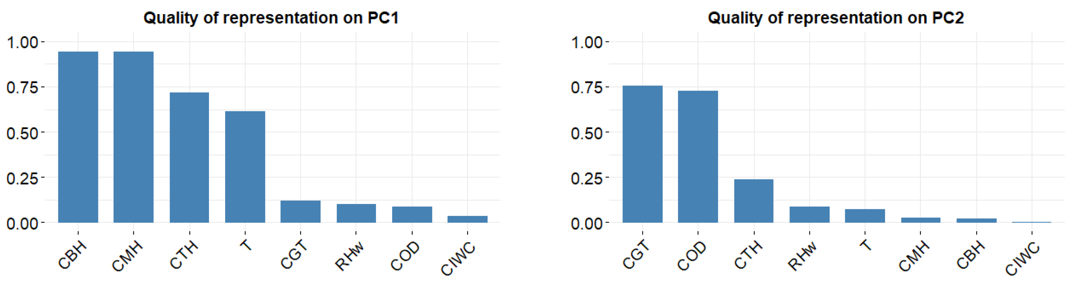 Preprints 117564 g004