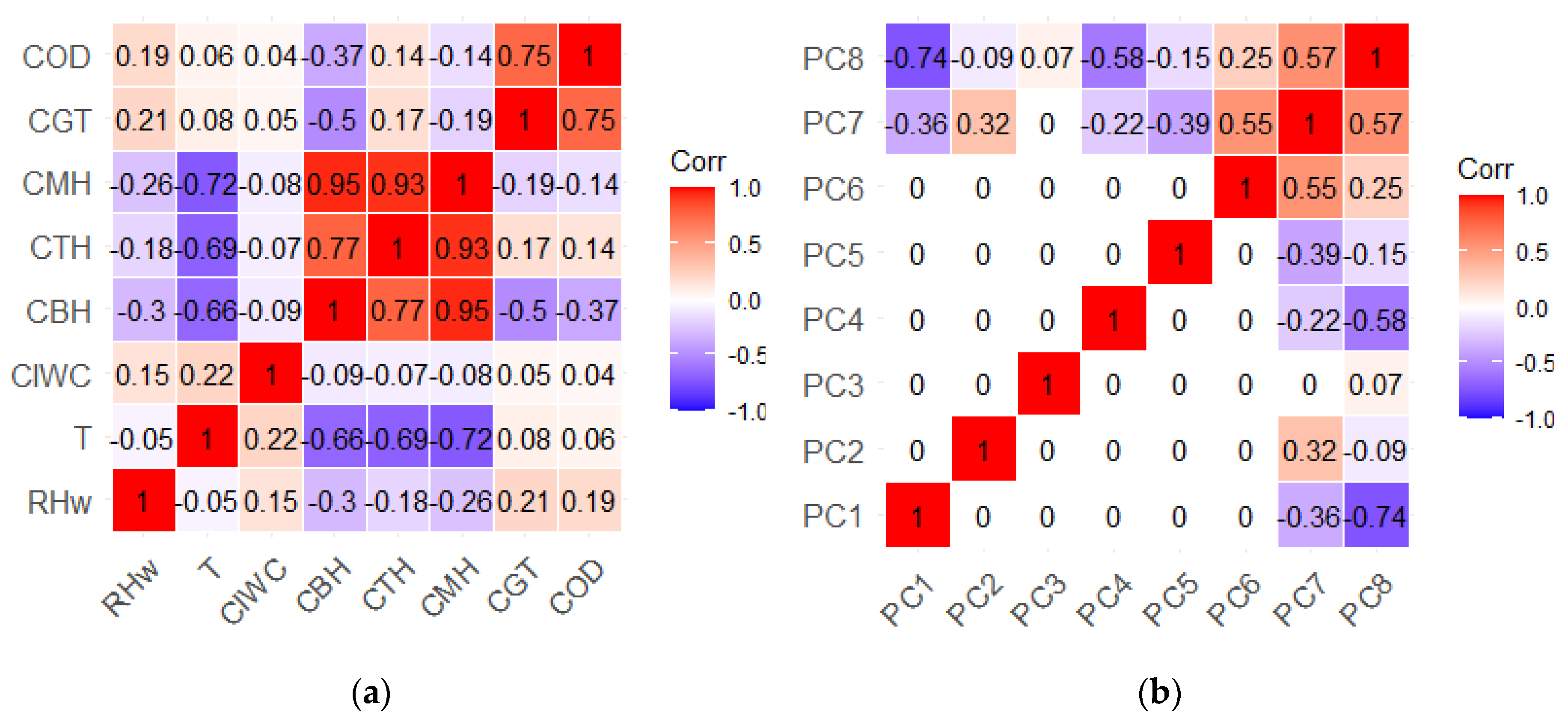 Preprints 117564 g006