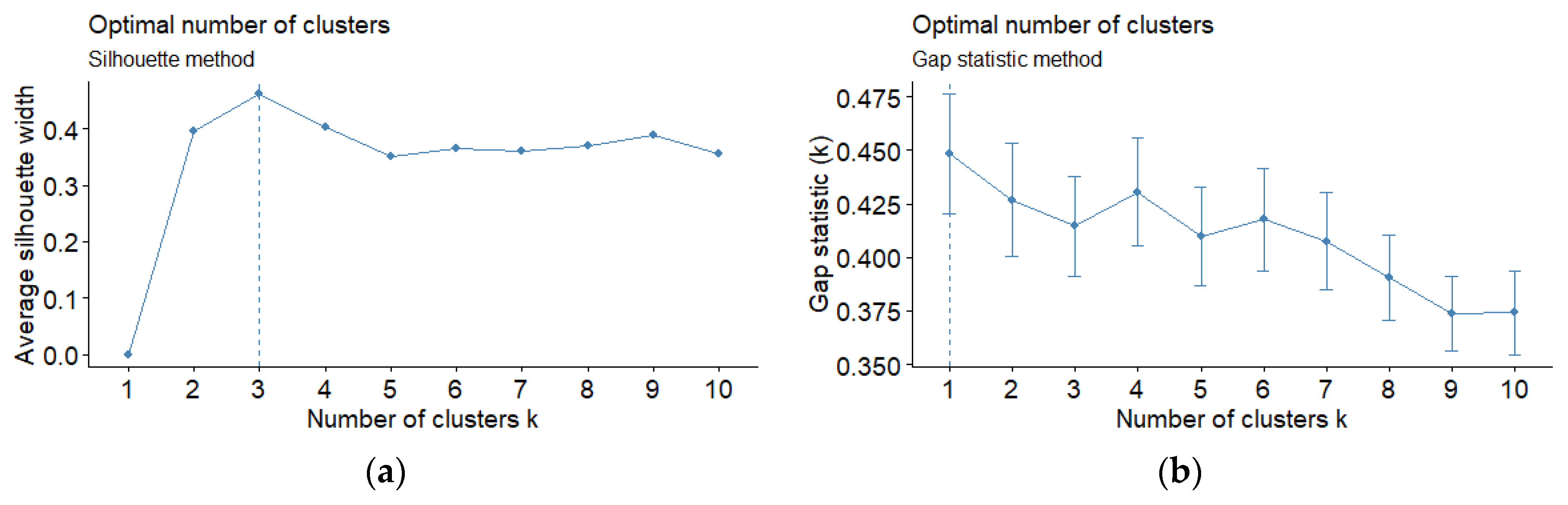 Preprints 117564 g007