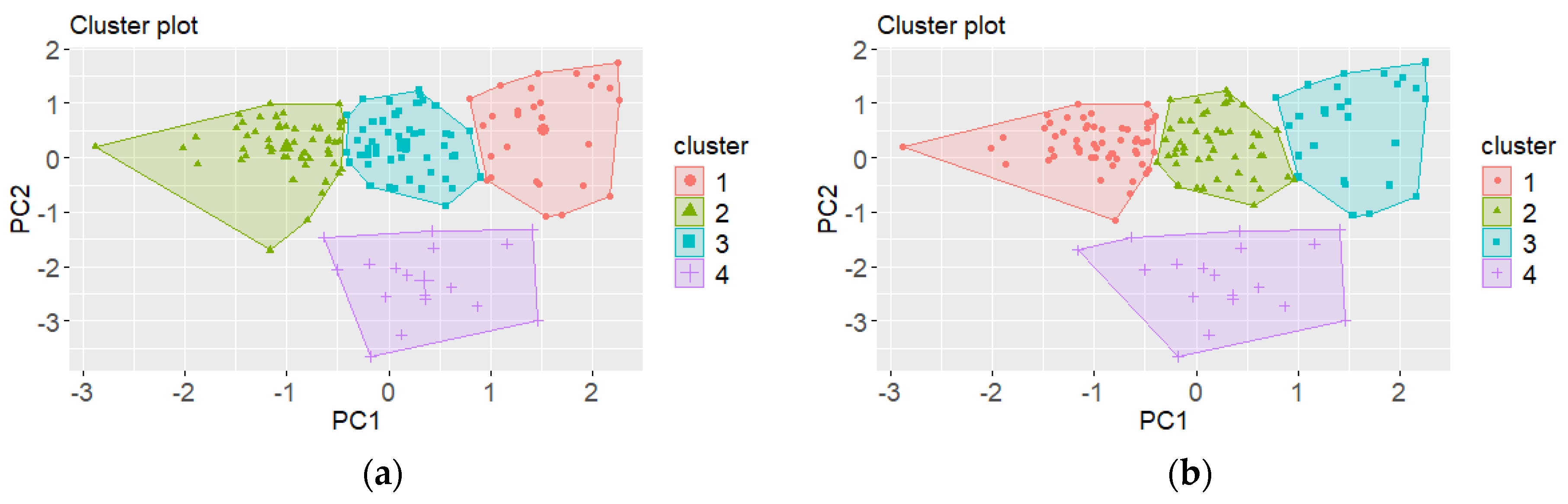 Preprints 117564 g008