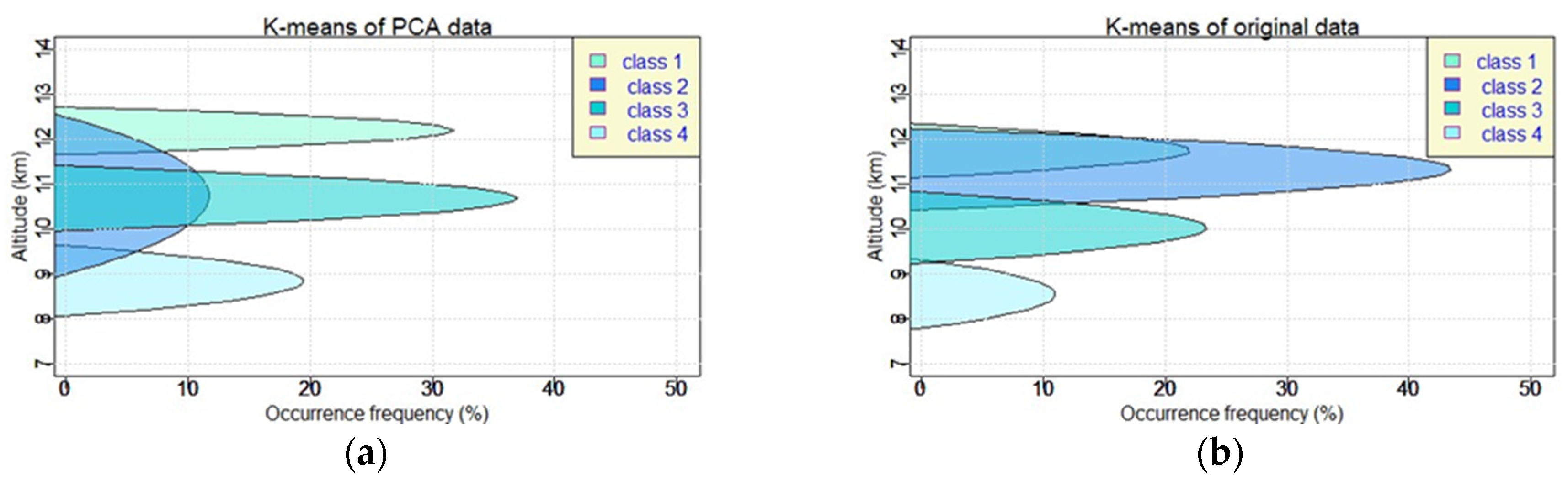 Preprints 117564 g009a