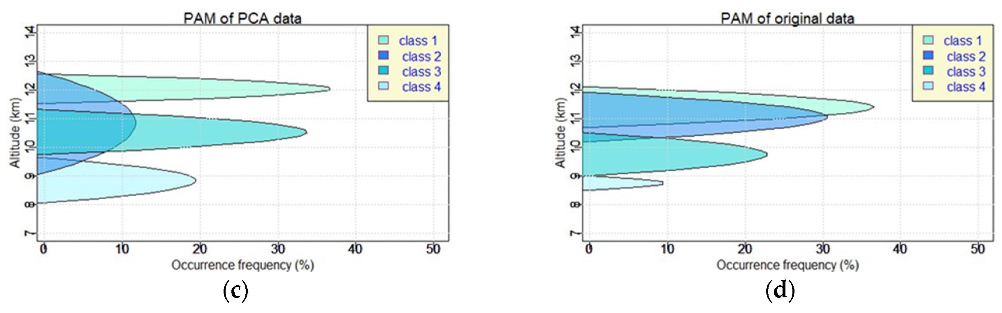 Preprints 117564 g009b