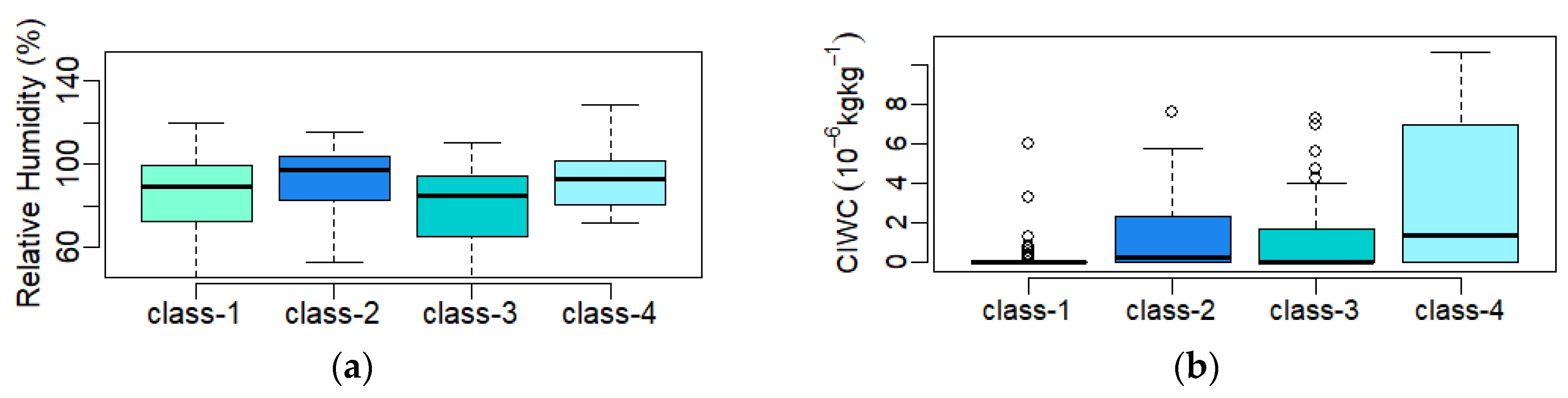 Preprints 117564 g010