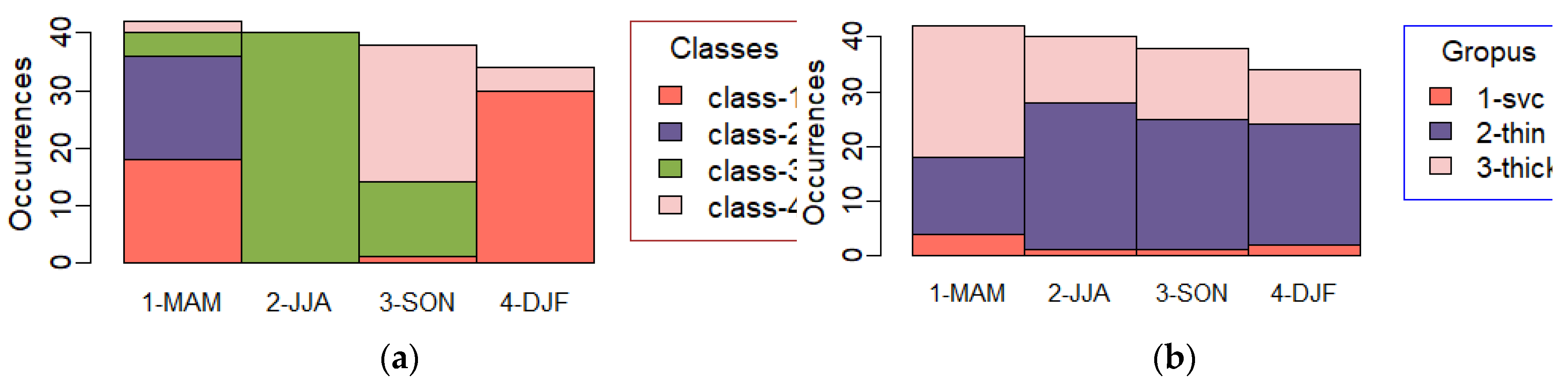 Preprints 117564 g011