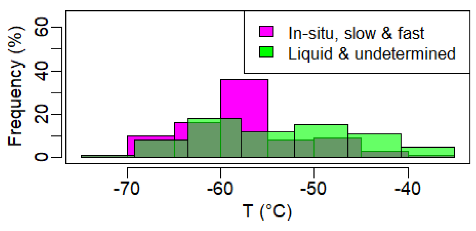 Preprints 117564 g012