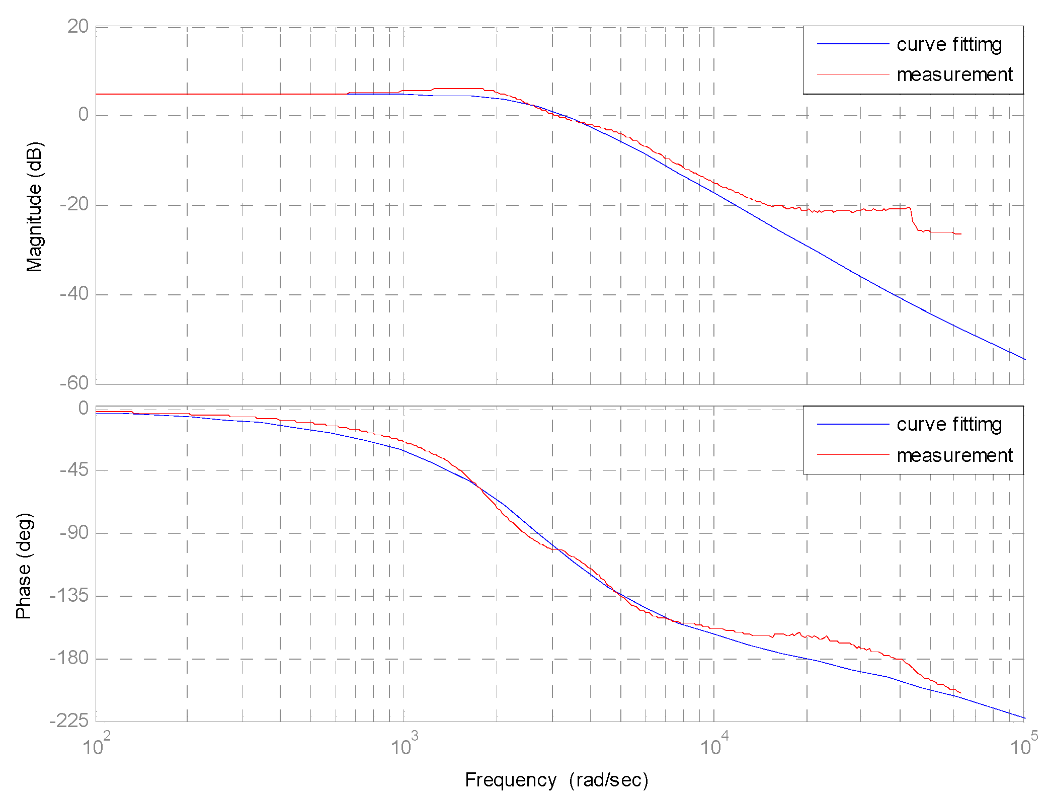 Preprints 82165 g006