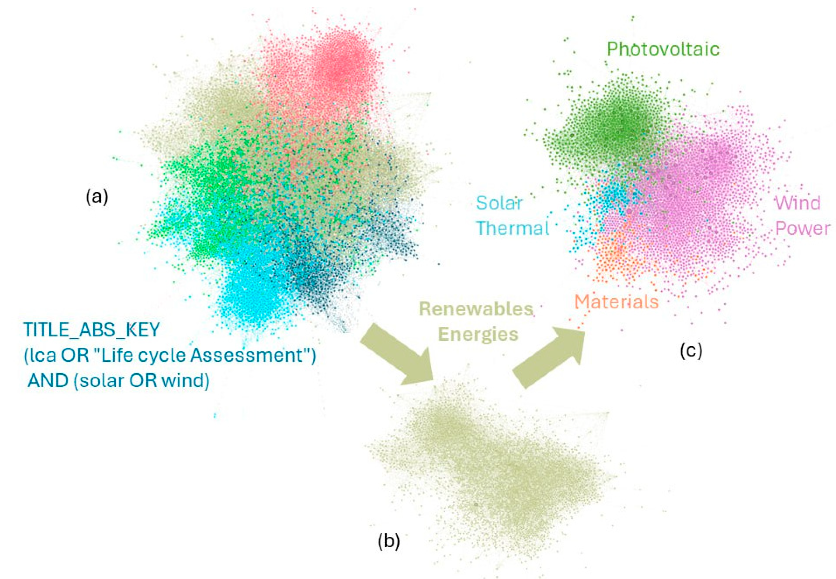 Preprints 105383 g001