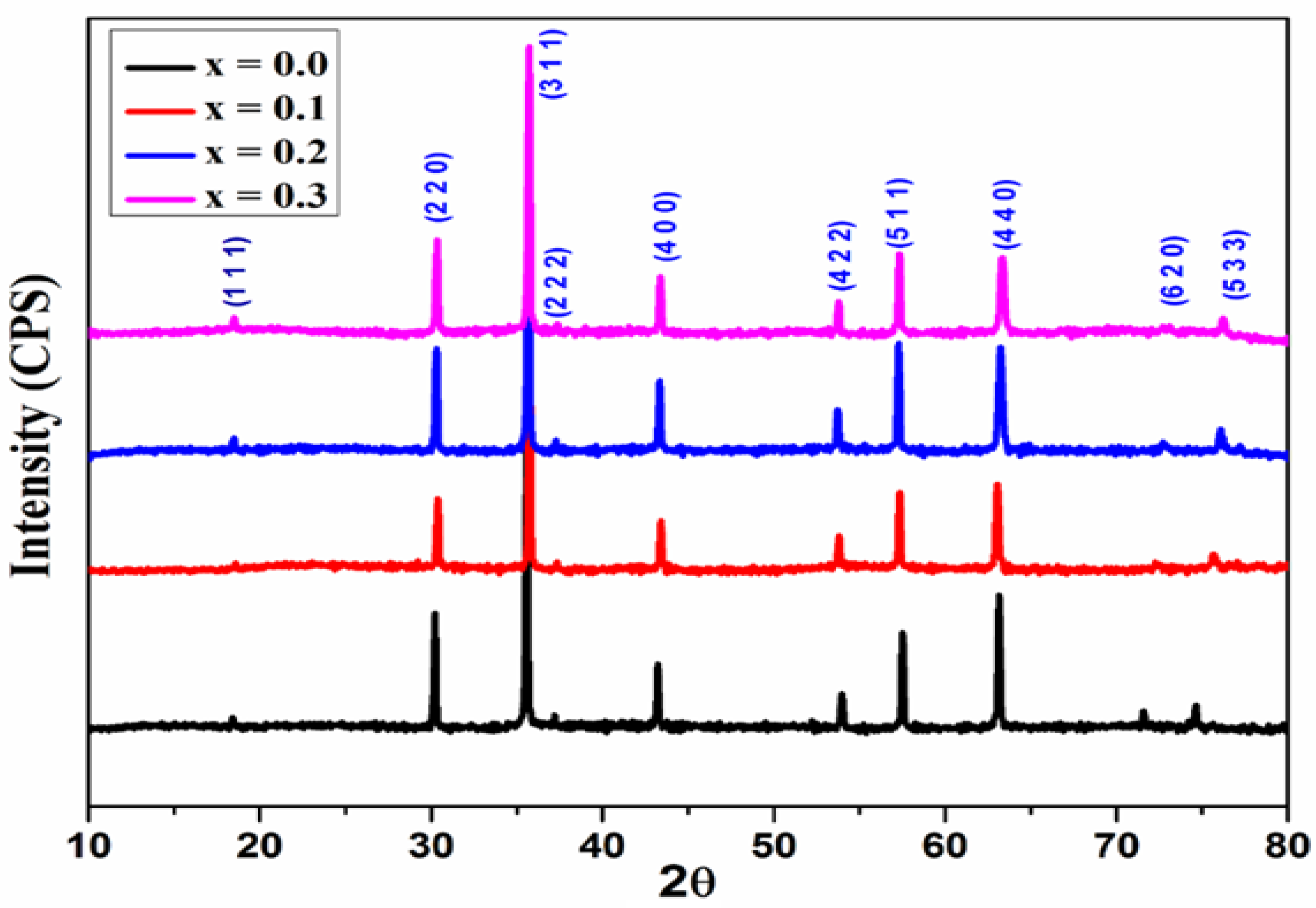 Preprints 102433 g002