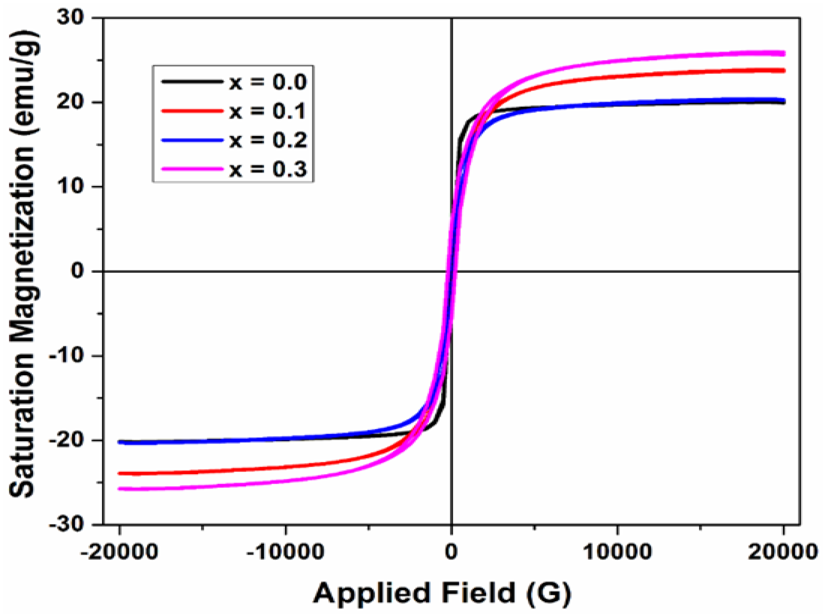 Preprints 102433 g006