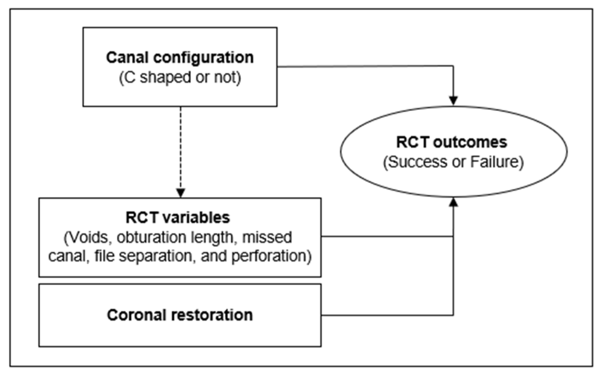 Preprints 105438 g001