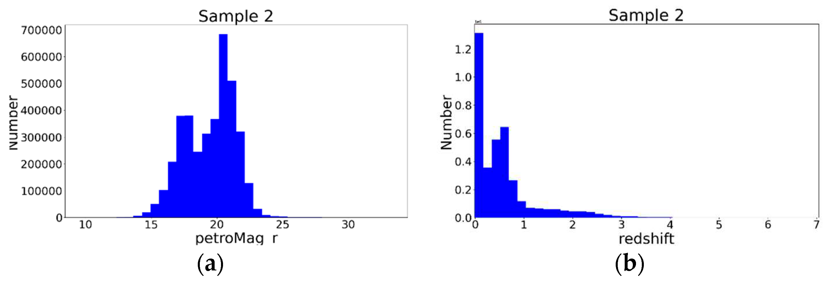 Preprints 86549 g002