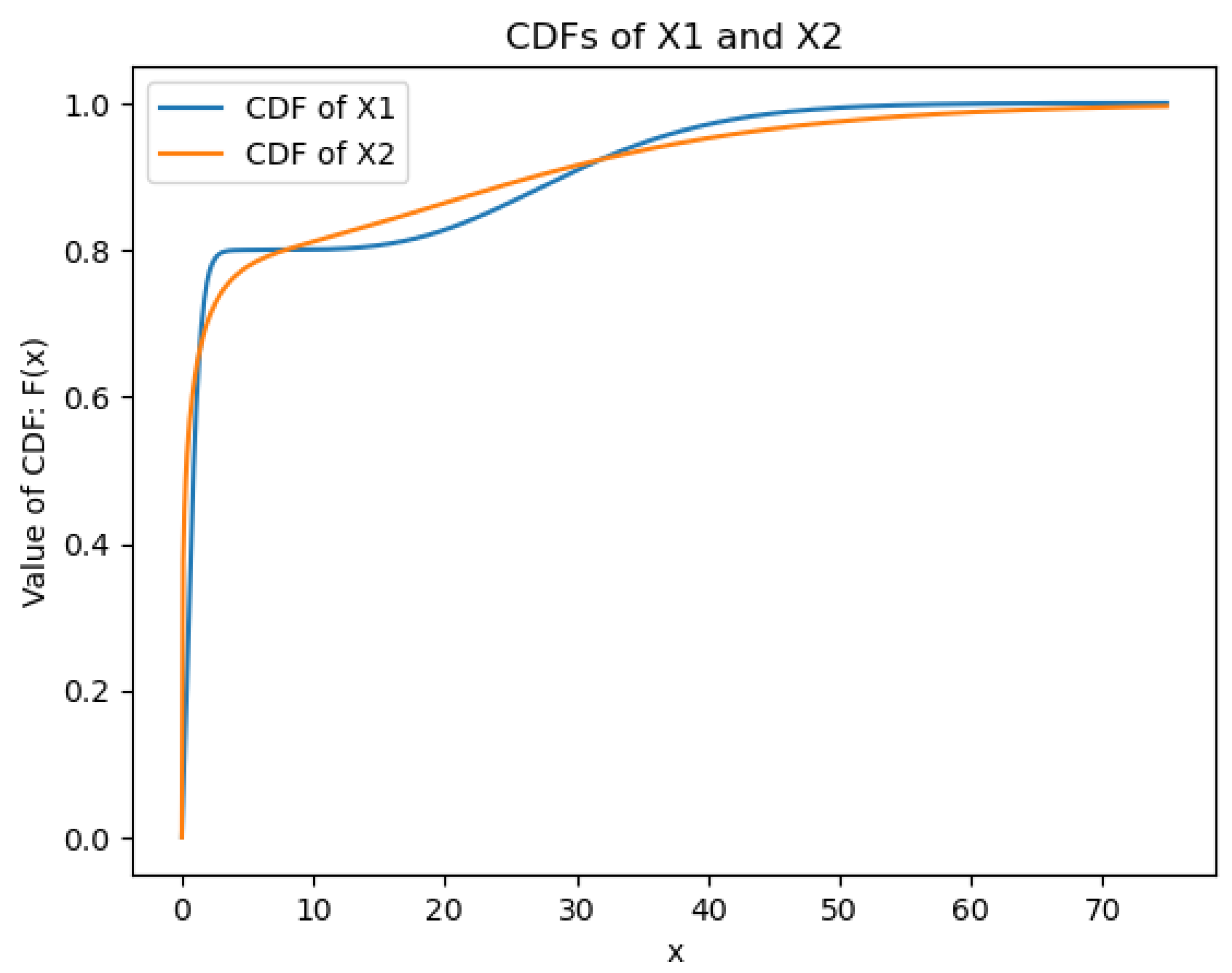 Preprints 118318 g002