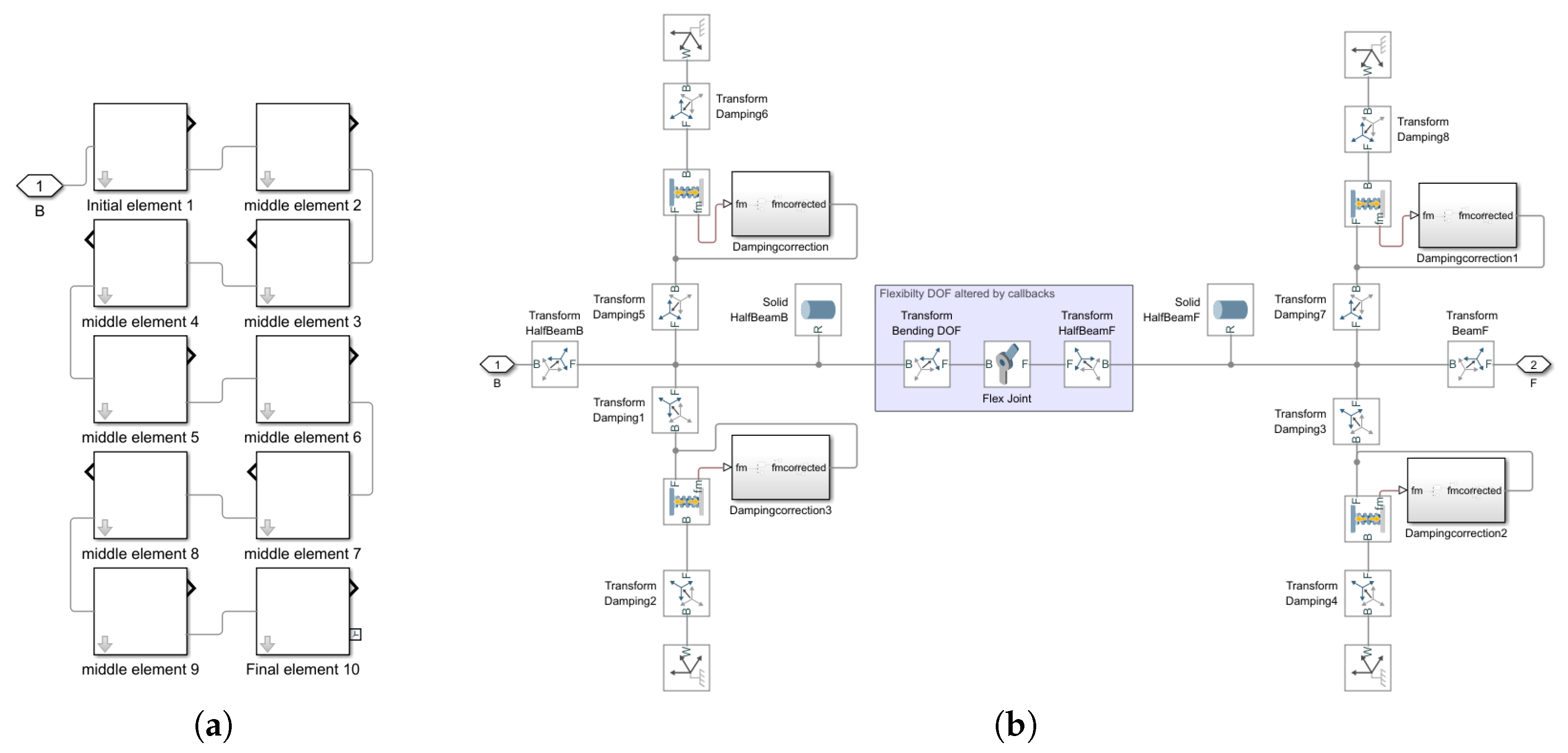 Preprints 117134 g004