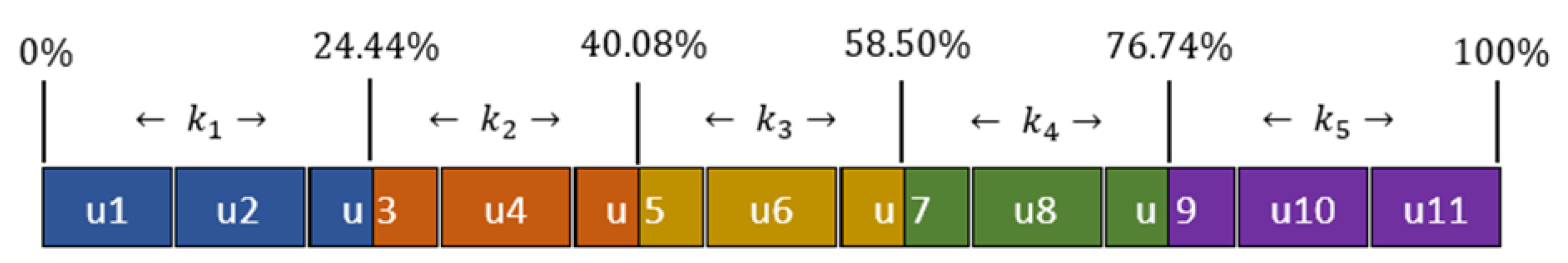 Preprints 117134 g005