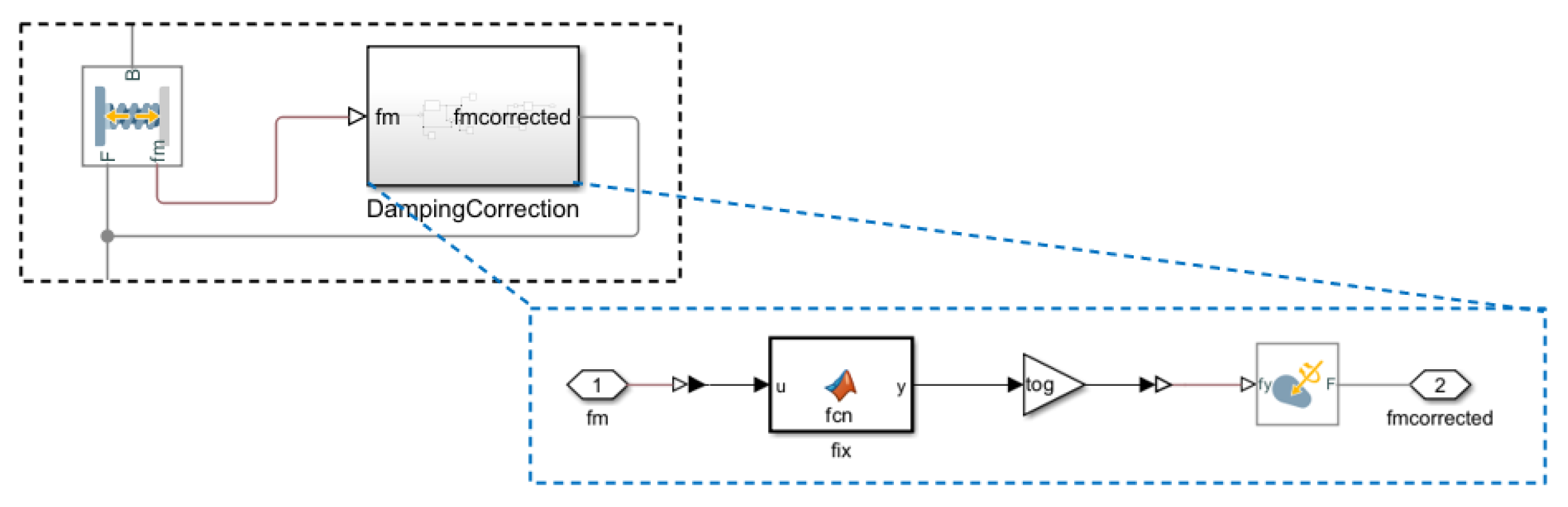 Preprints 117134 g006