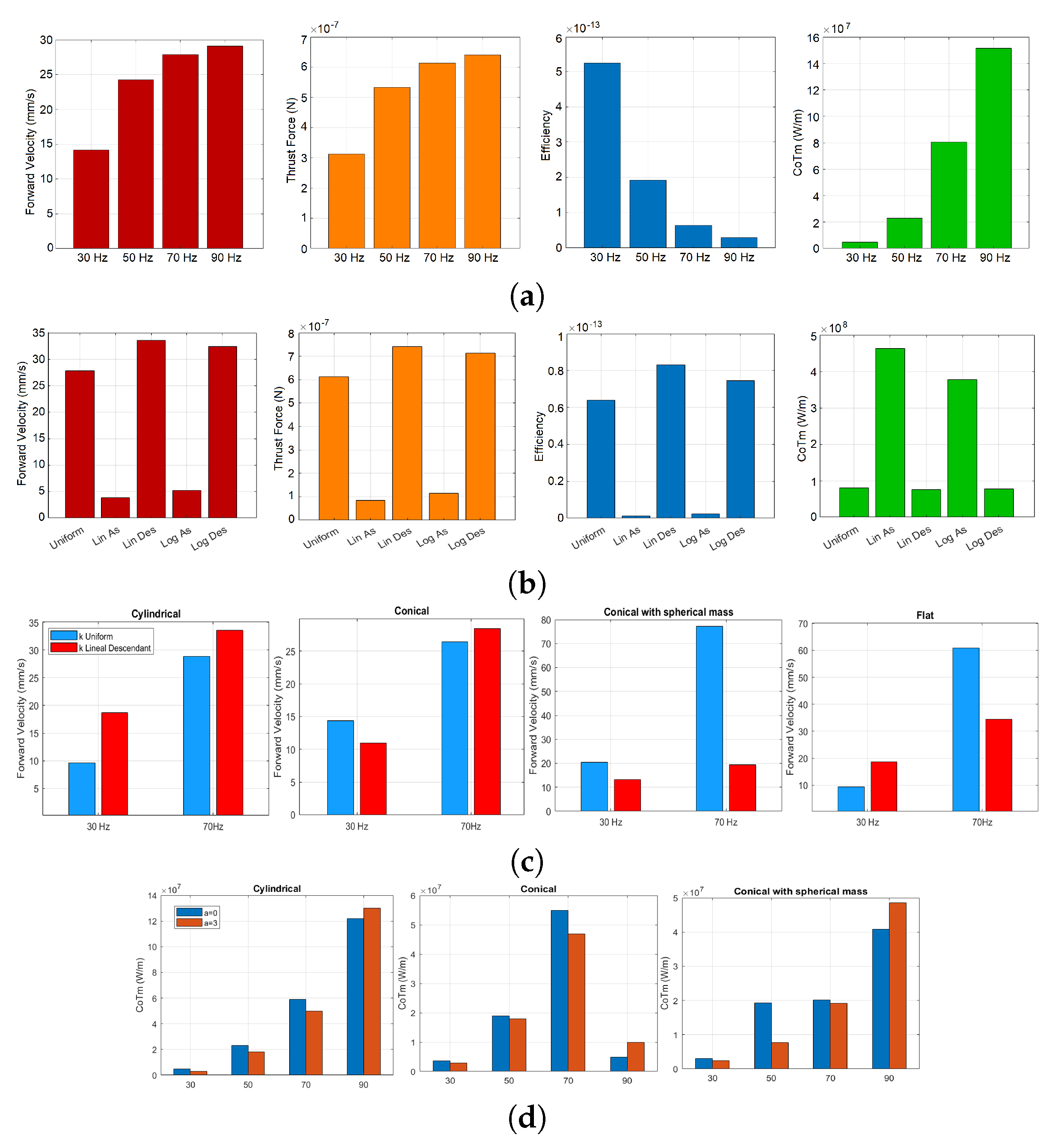 Preprints 117134 g008