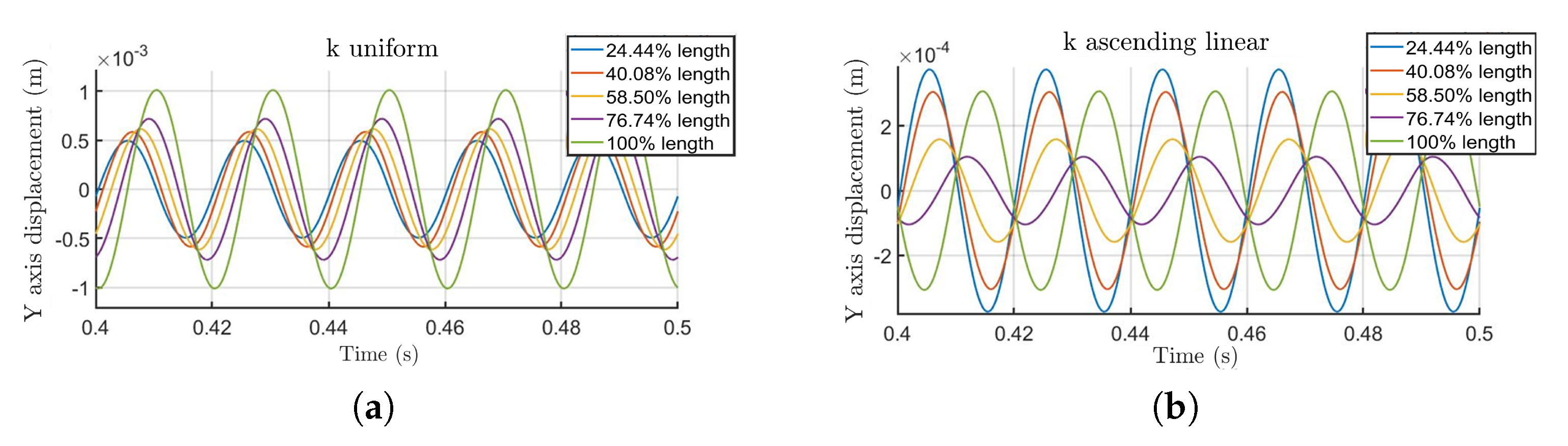 Preprints 117134 g009