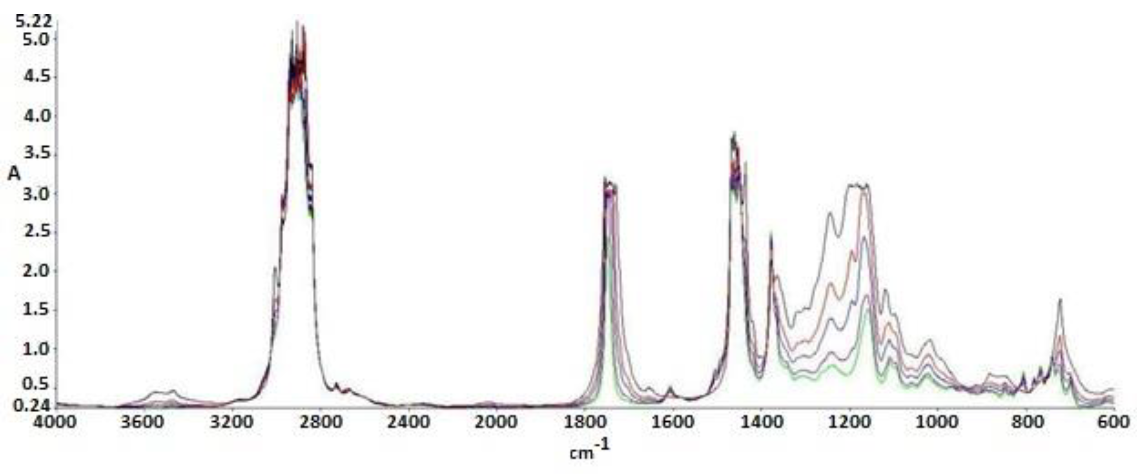 Preprints 114798 g003