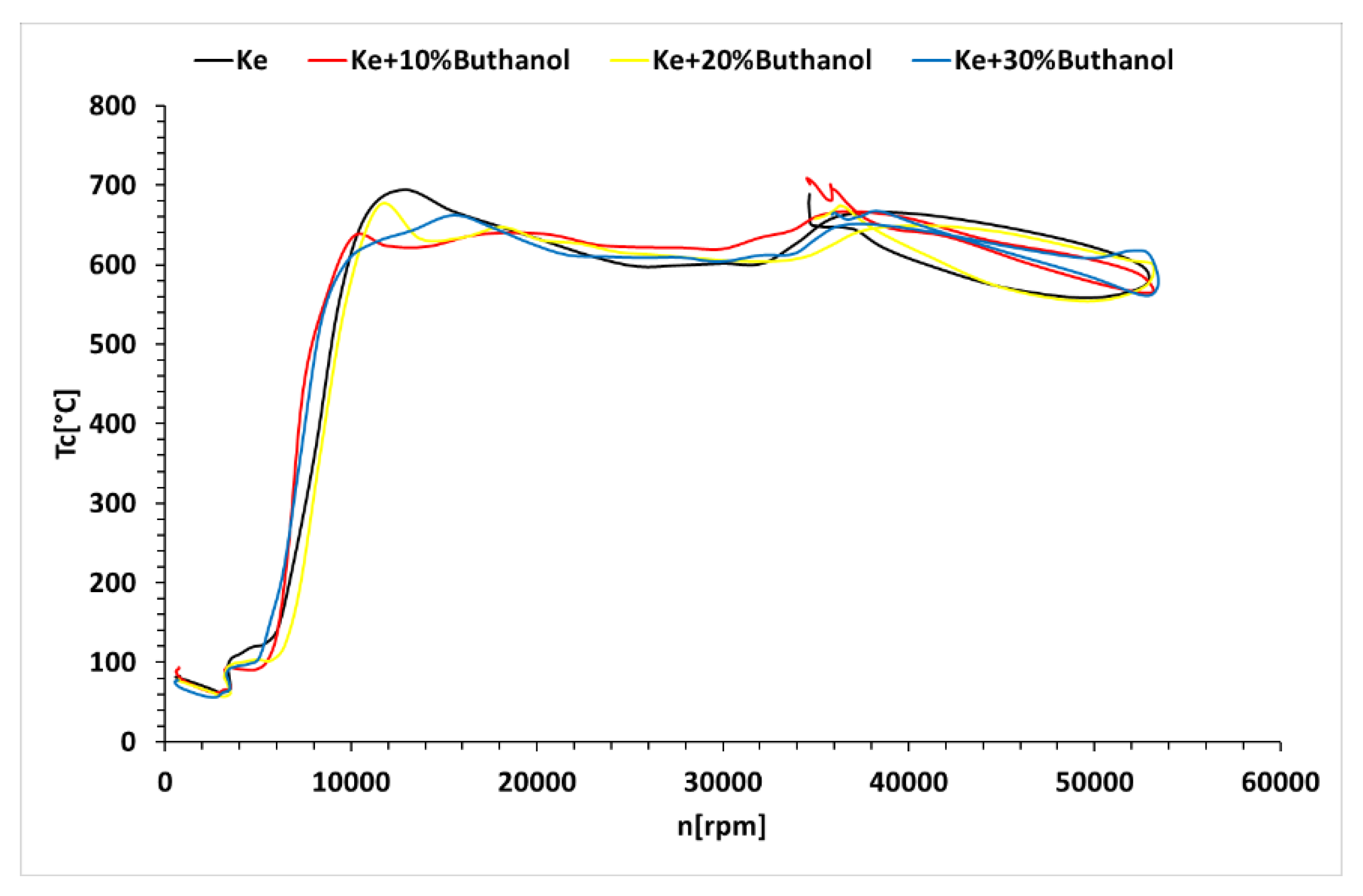 Preprints 114798 g005