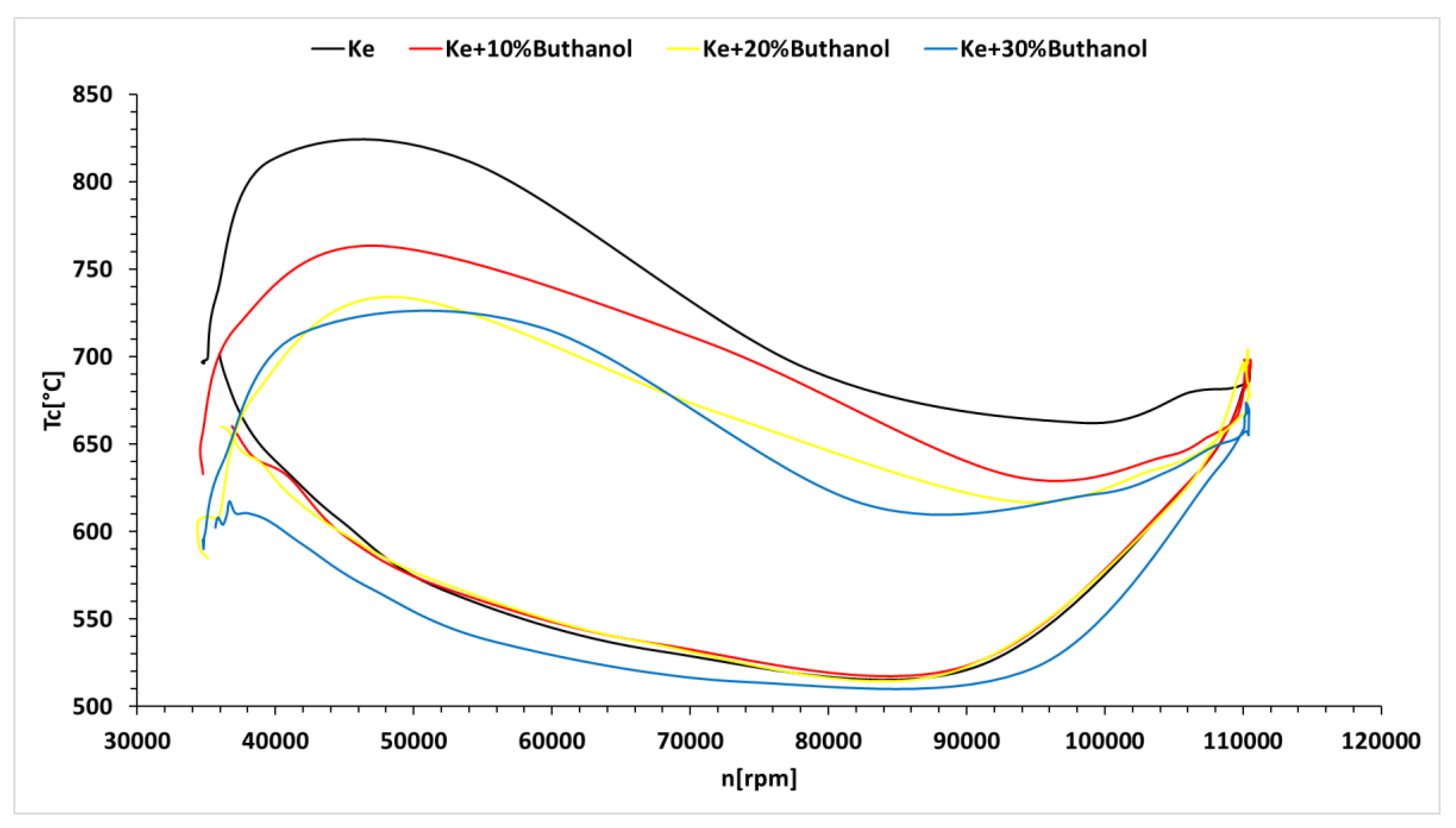 Preprints 114798 g007