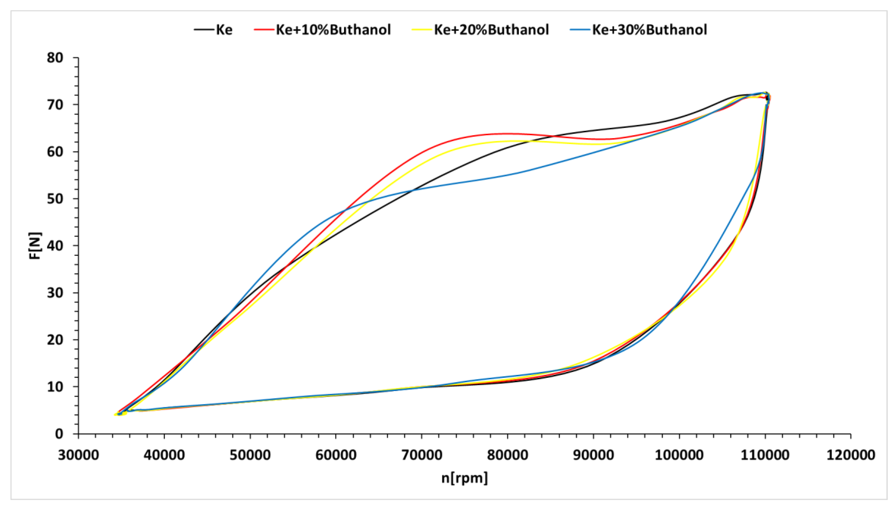 Preprints 114798 g009