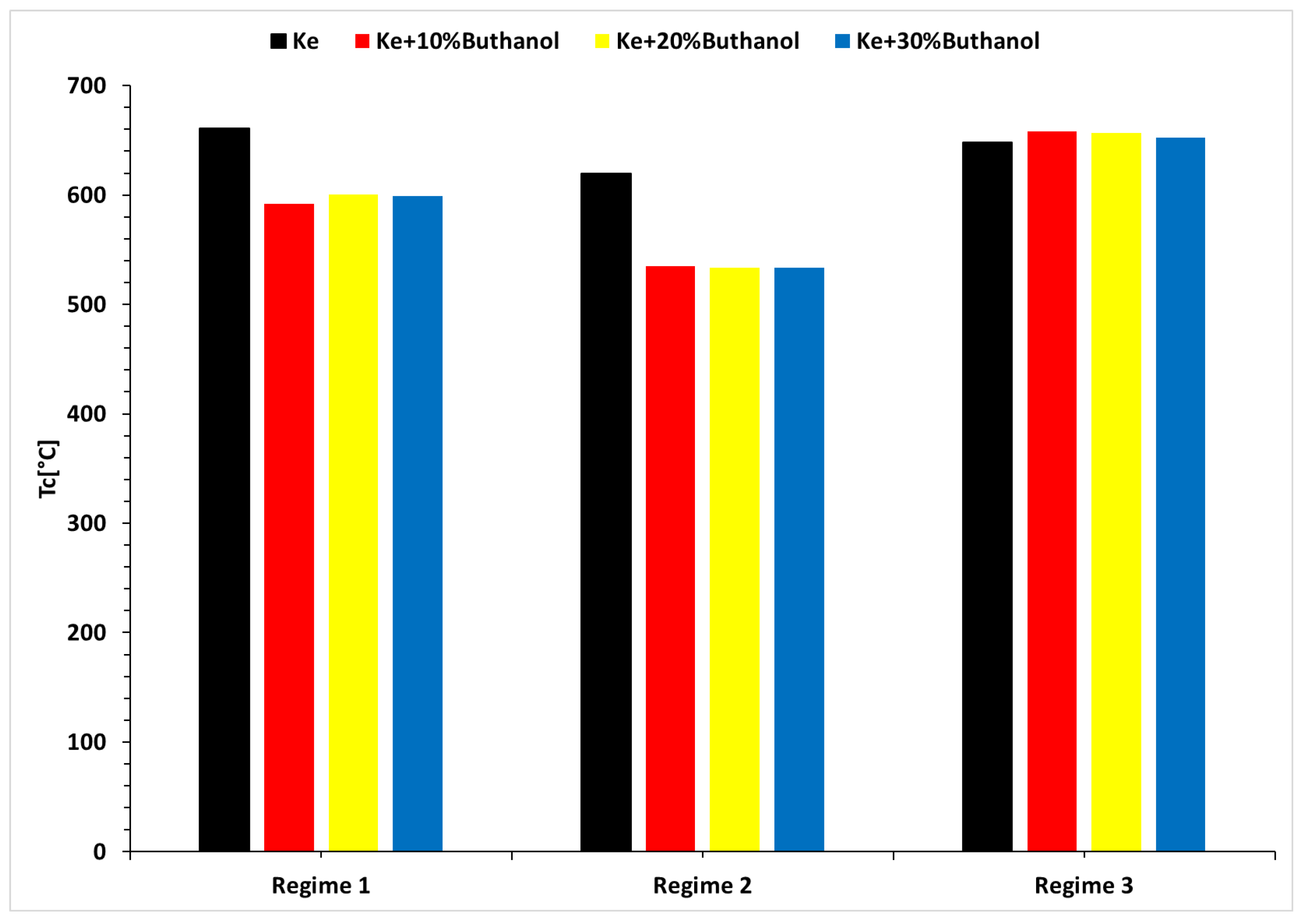 Preprints 114798 g010