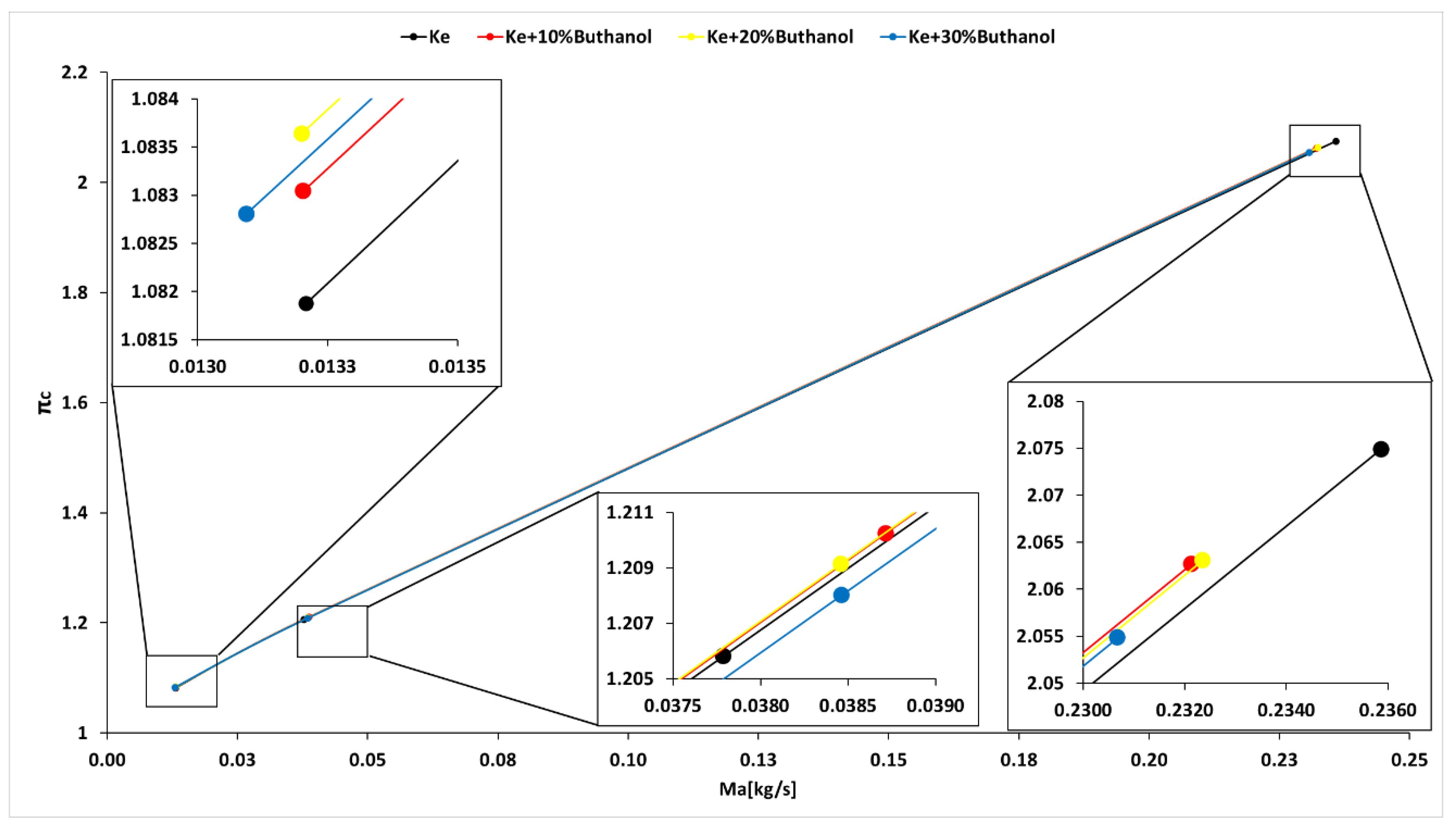 Preprints 114798 g013