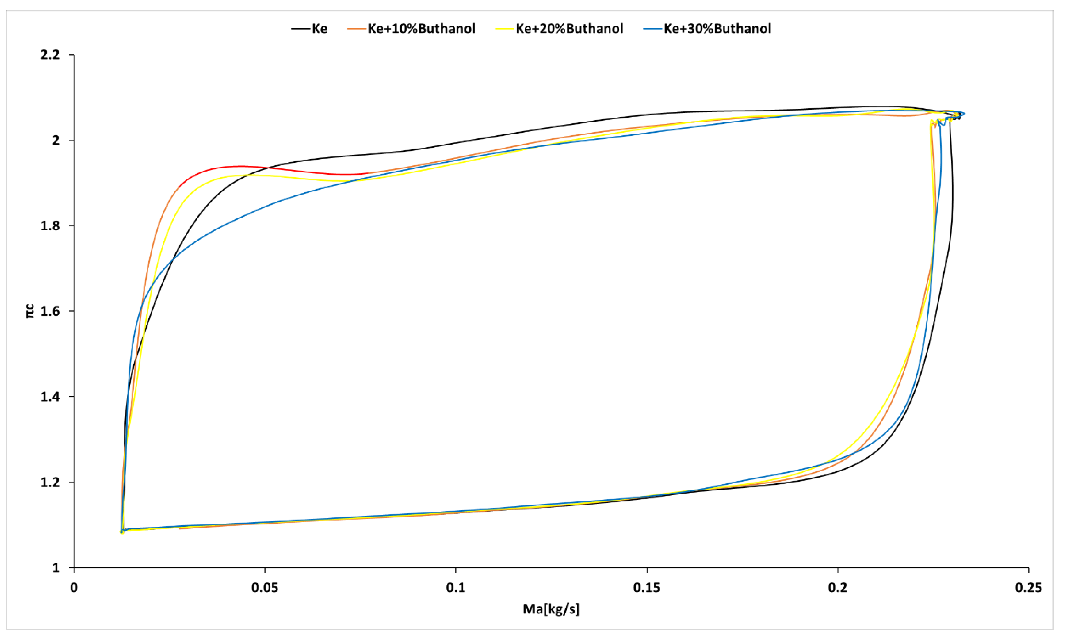 Preprints 114798 g014