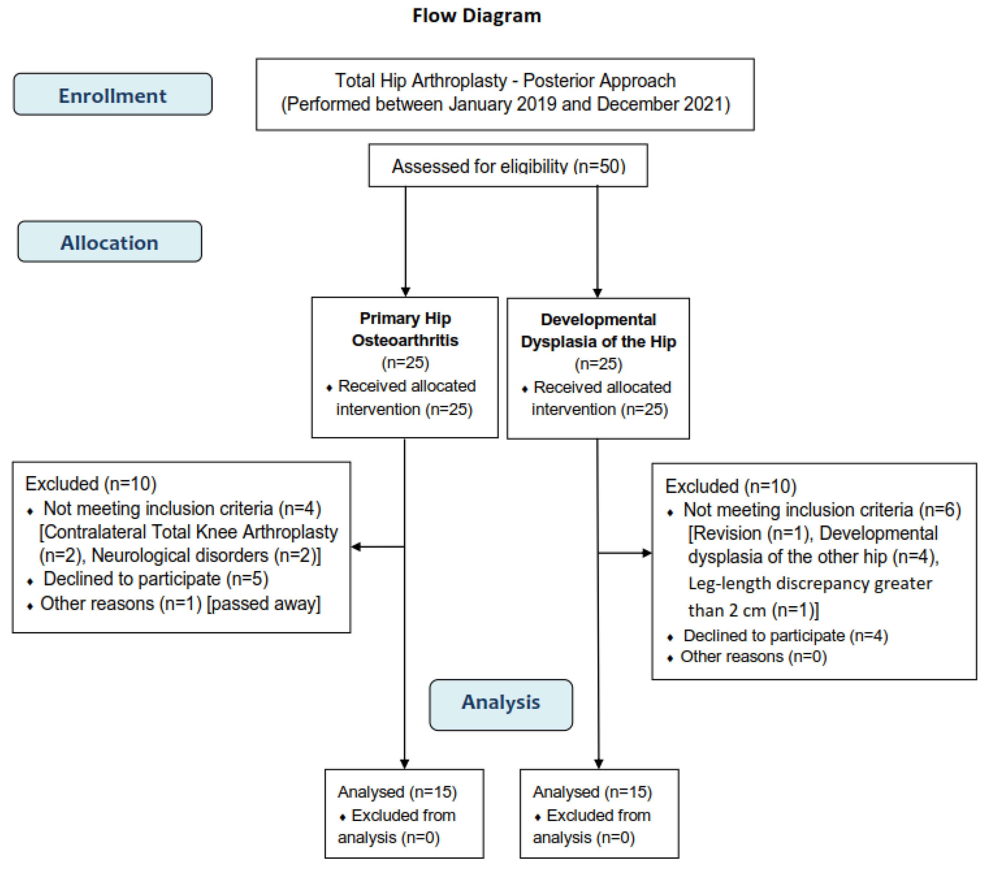 Preprints 108284 g001