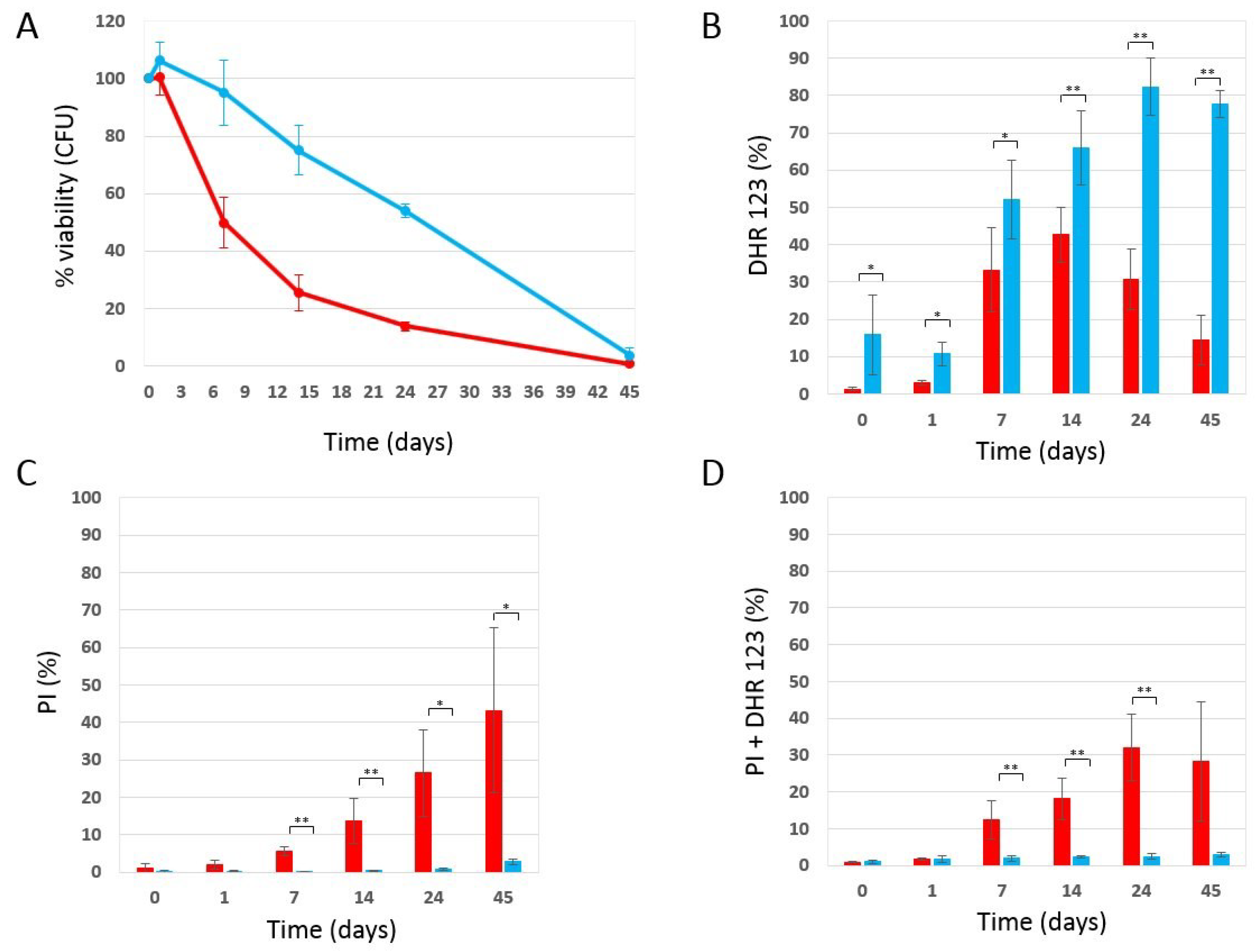 Preprints 100716 g001